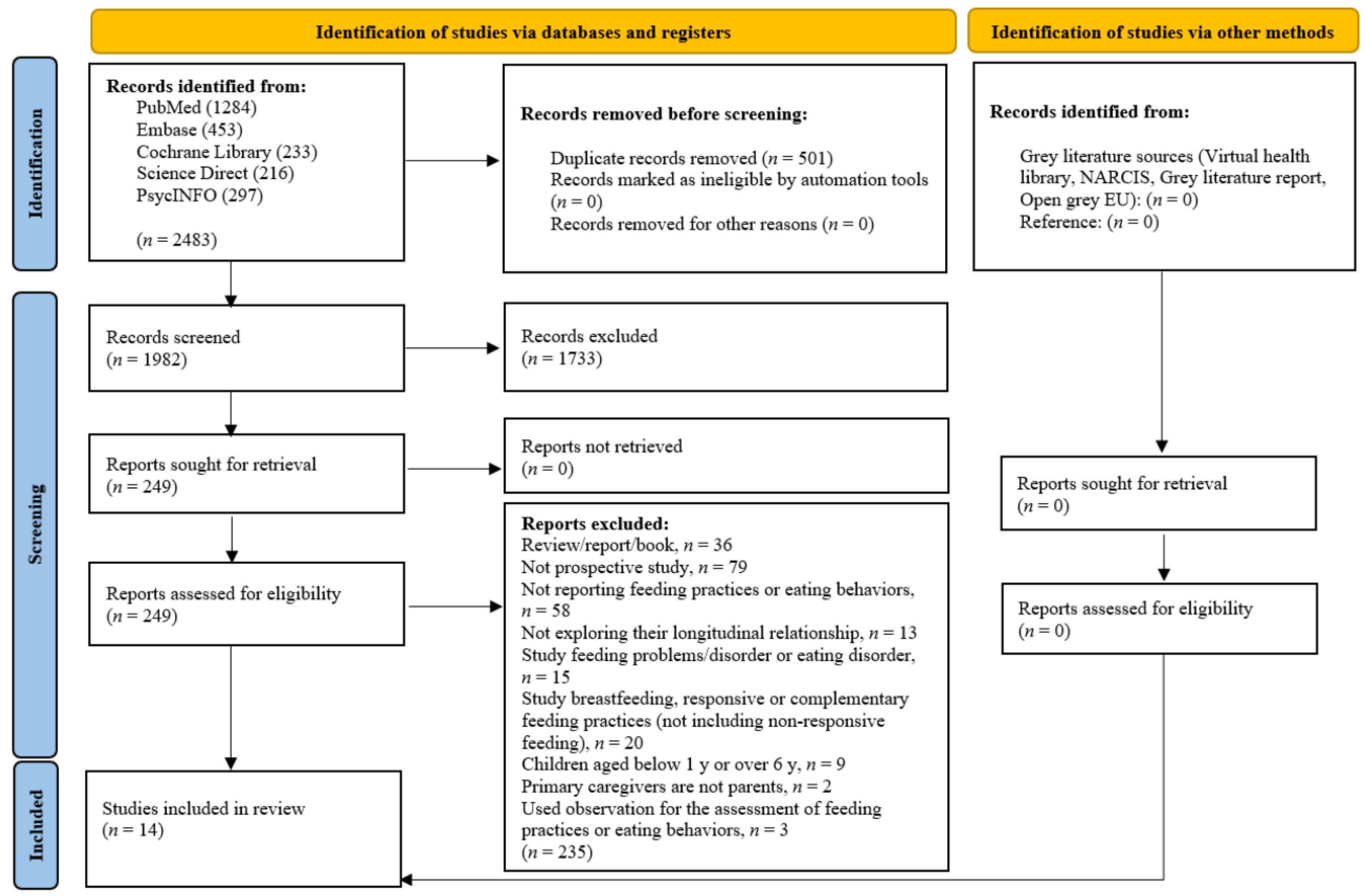 Nutrients 14 01896 g001