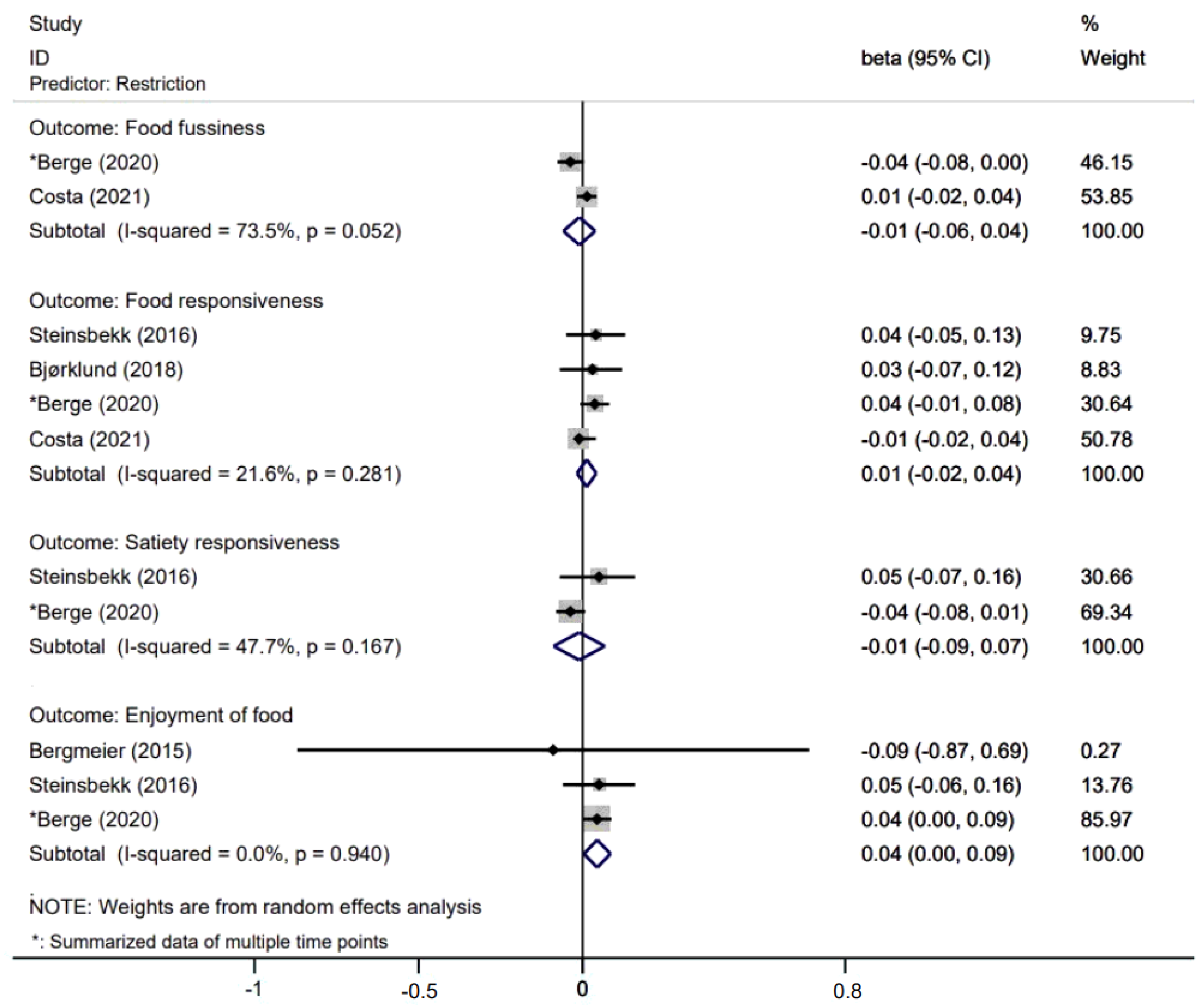 Nutrients 14 01896 g002