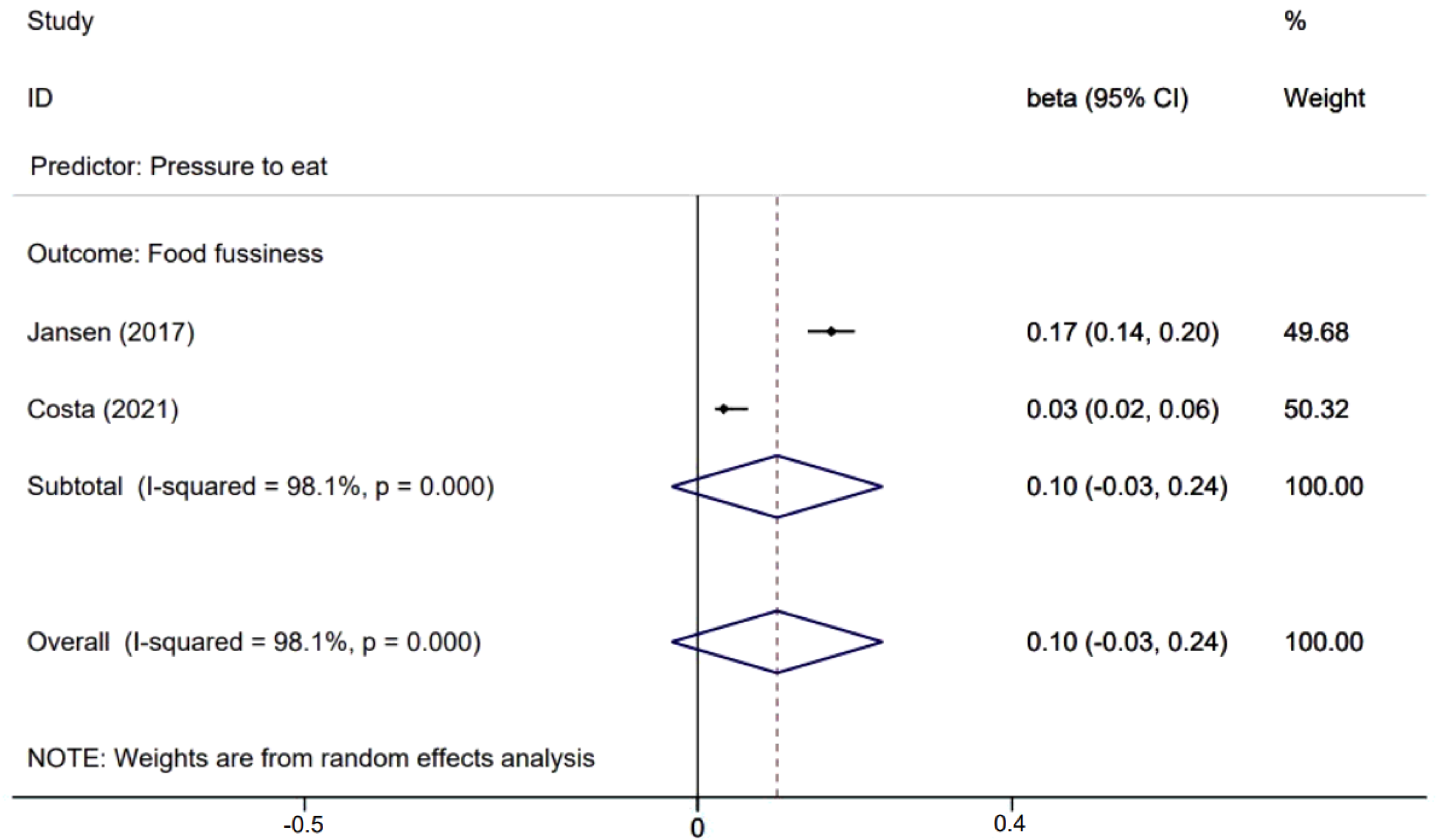 Nutrients 14 01896 g003