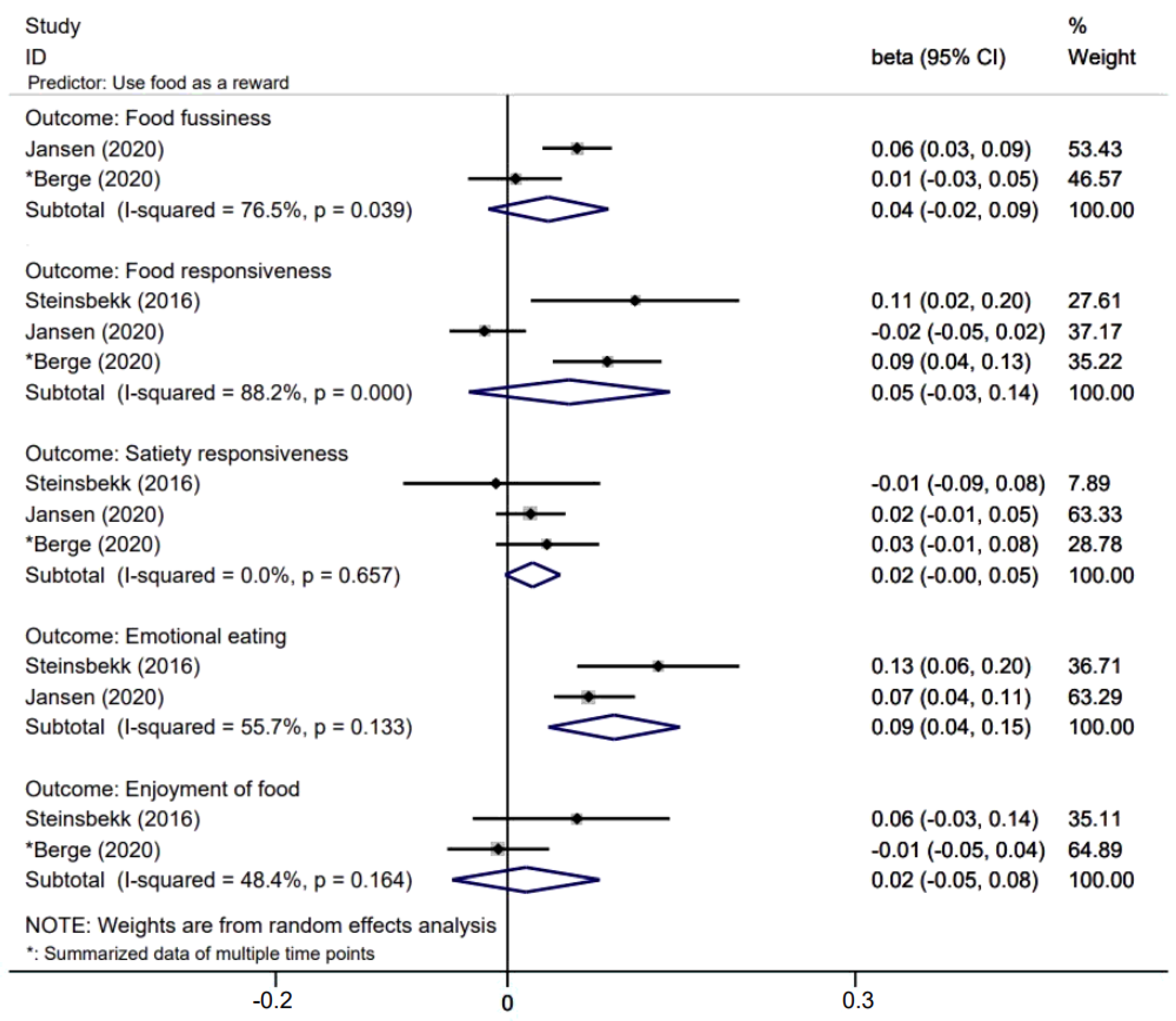 Nutrients 14 01896 g004