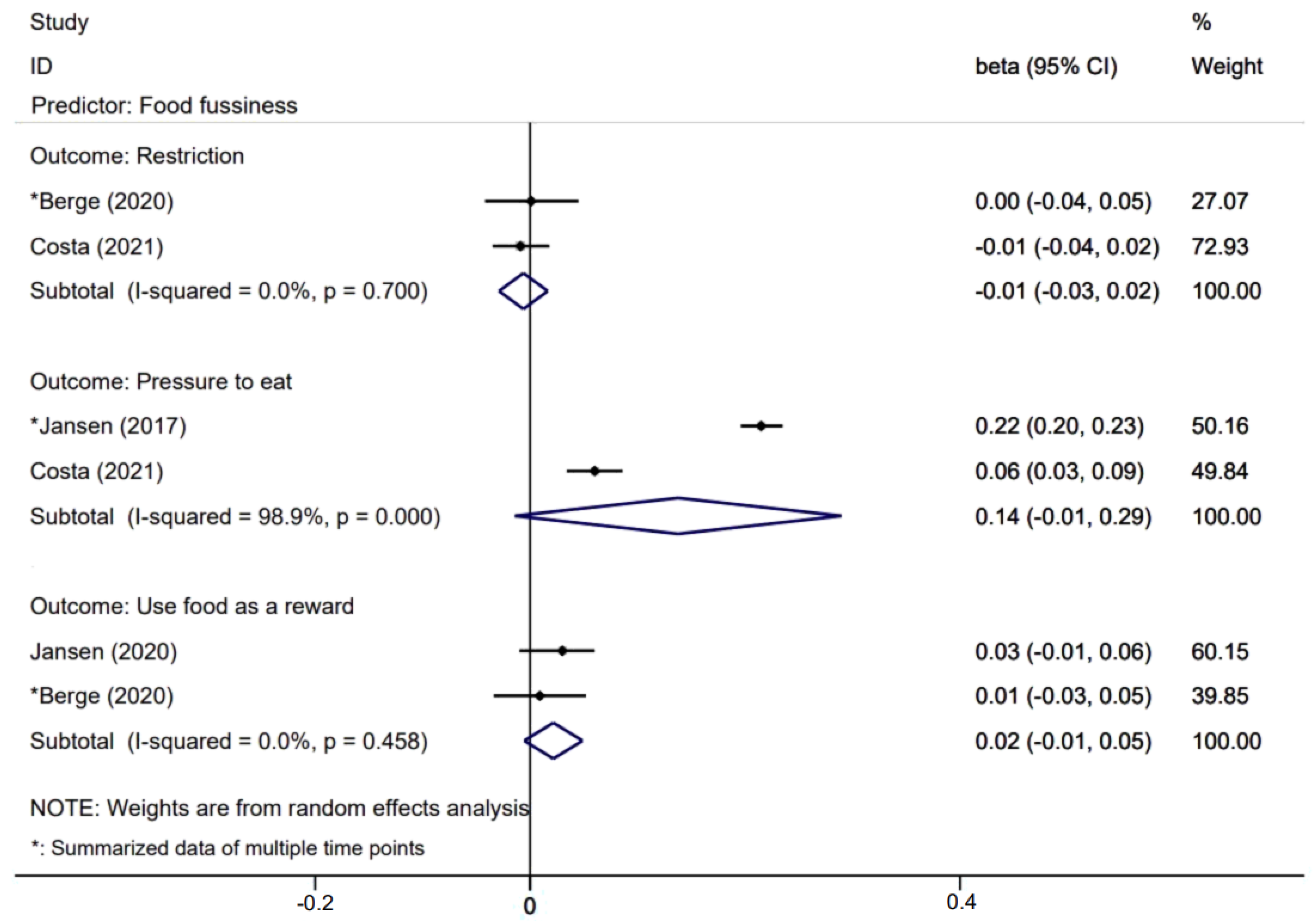 Nutrients 14 01896 g005
