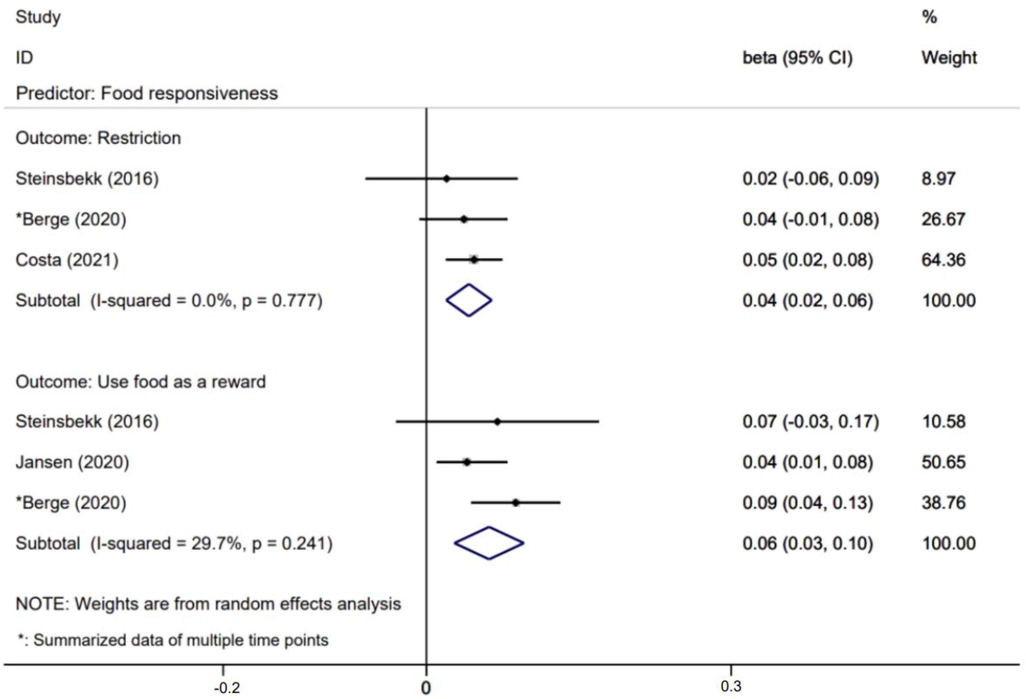 Nutrients 14 01896 g006