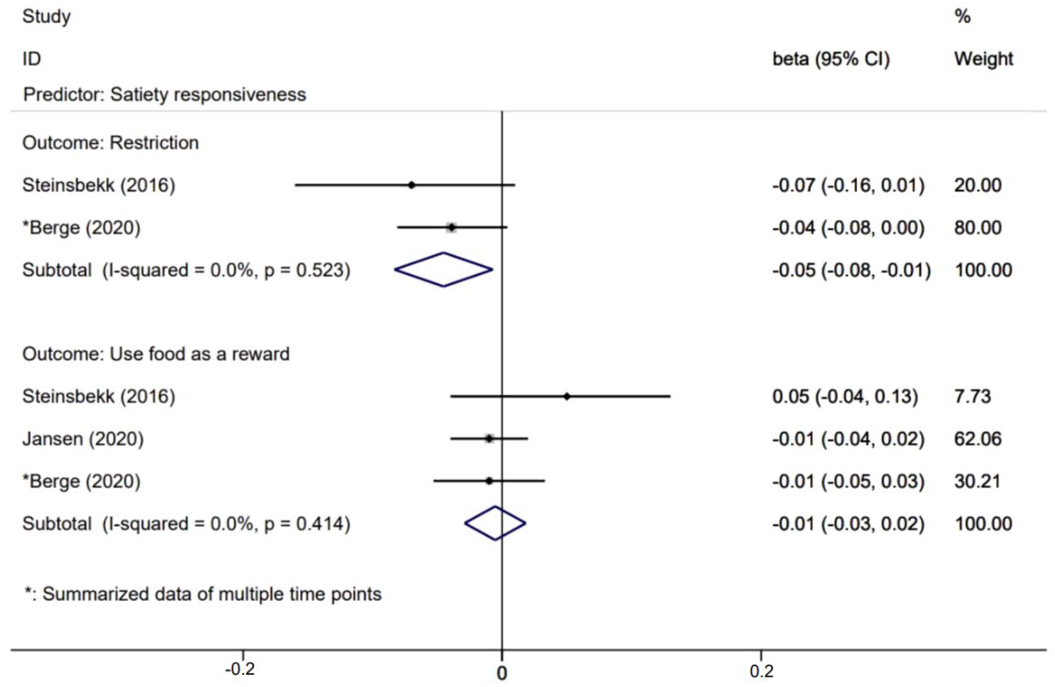 Nutrients 14 01896 g007