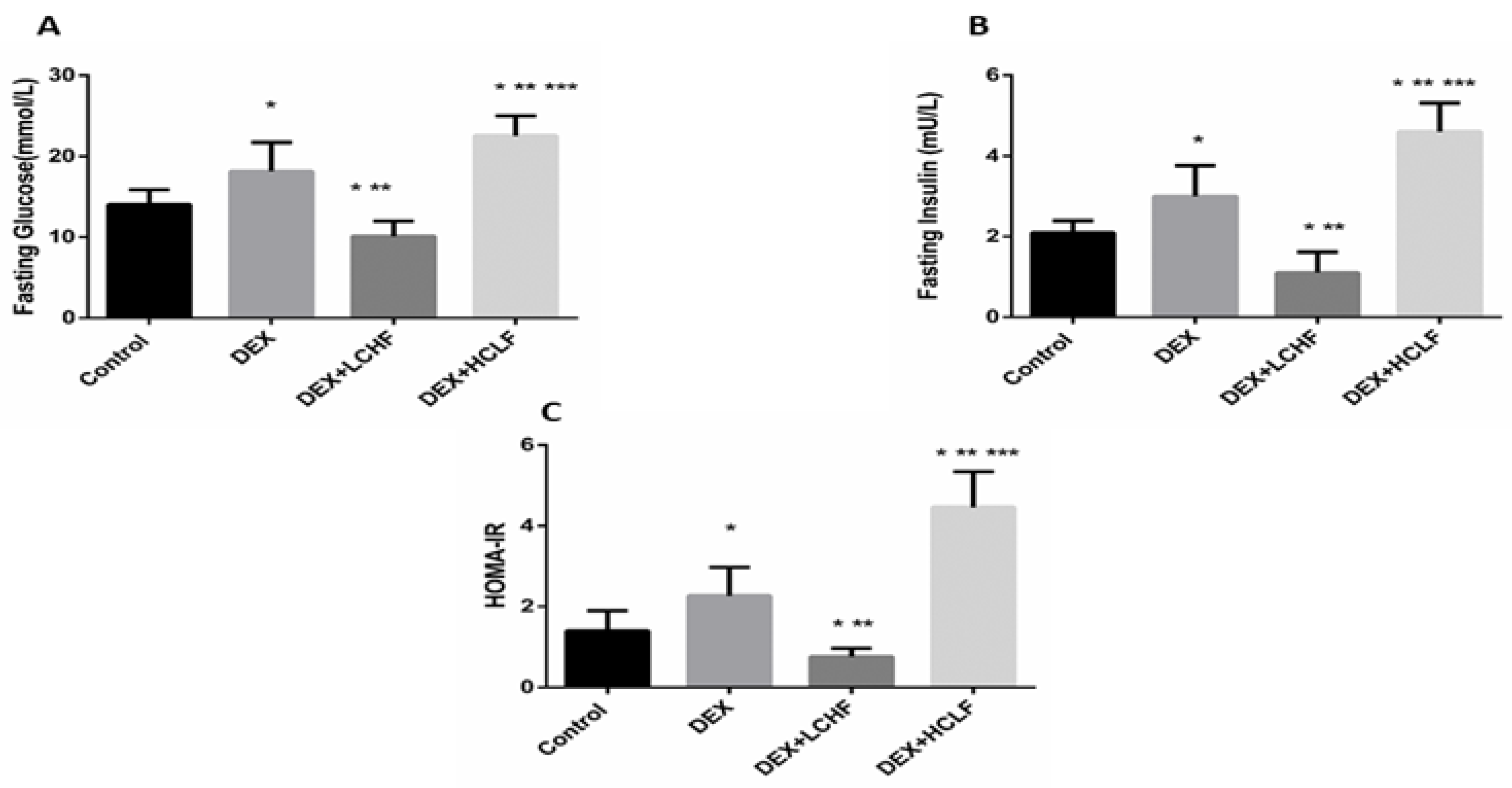 Nutrients 14 01903 g004