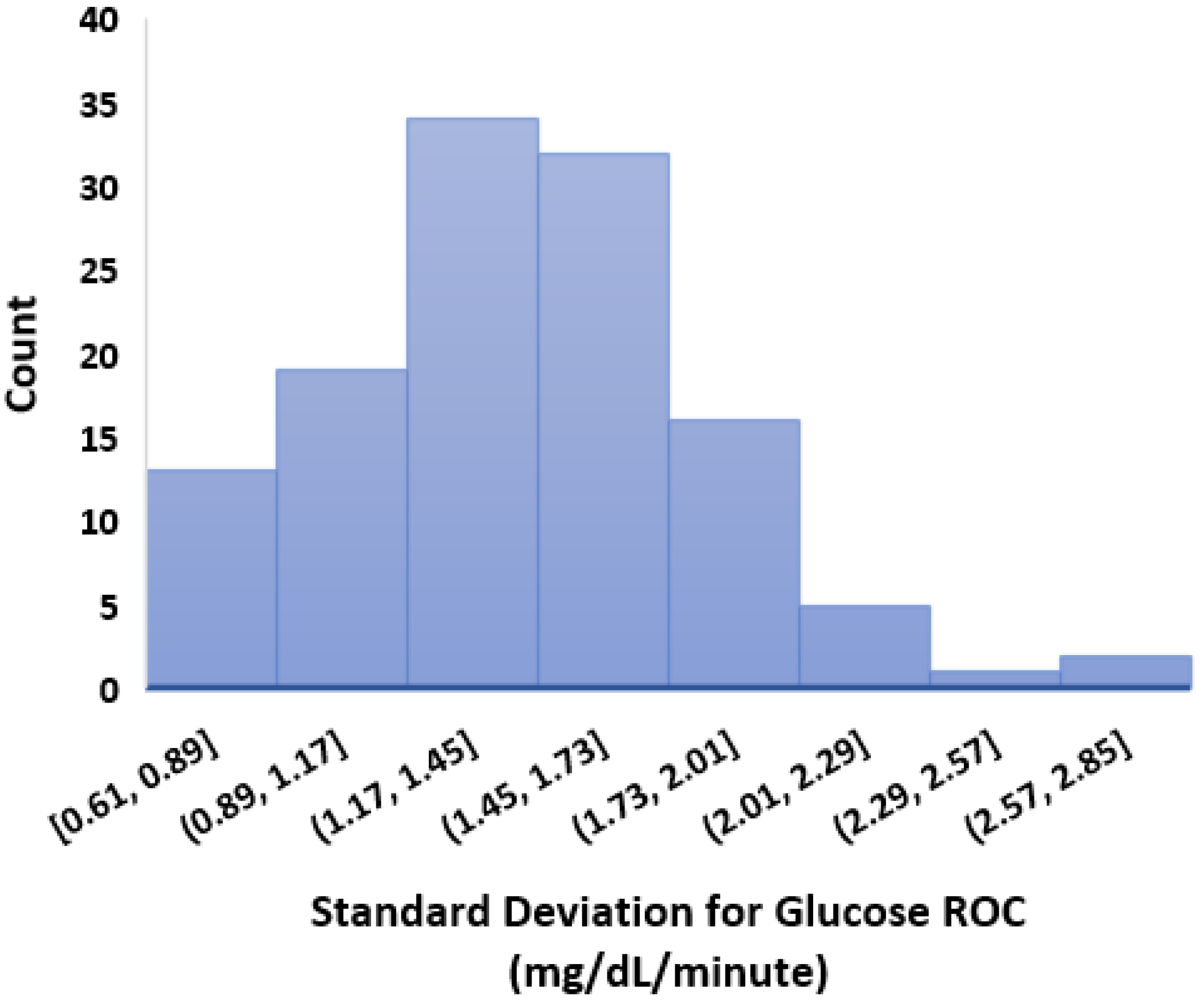 Nutrients 14 01906 g004
