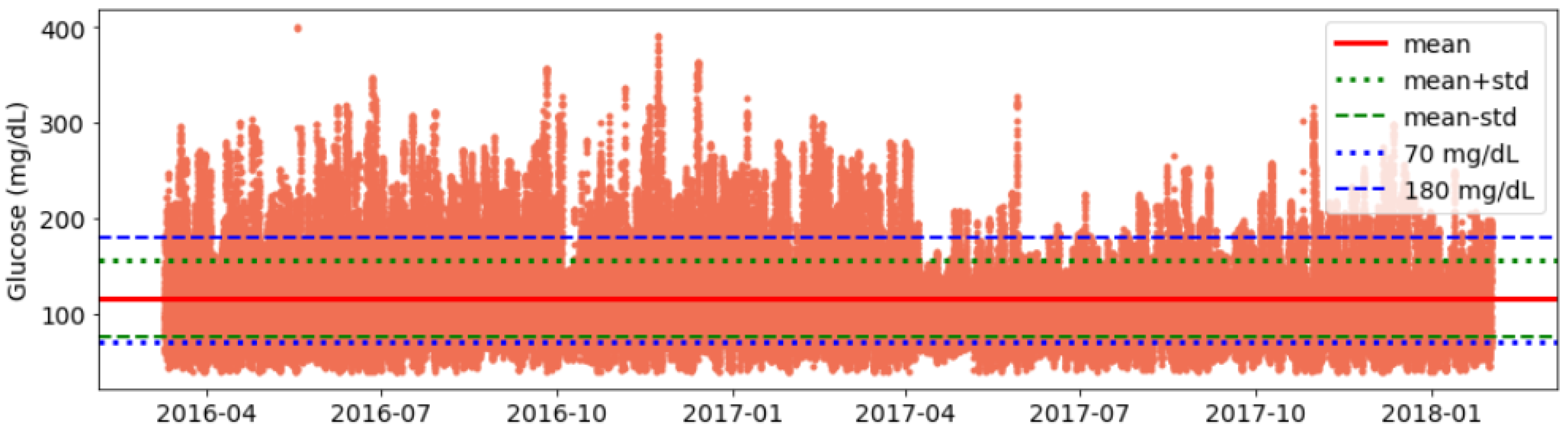 Nutrients 14 01906 g0a1