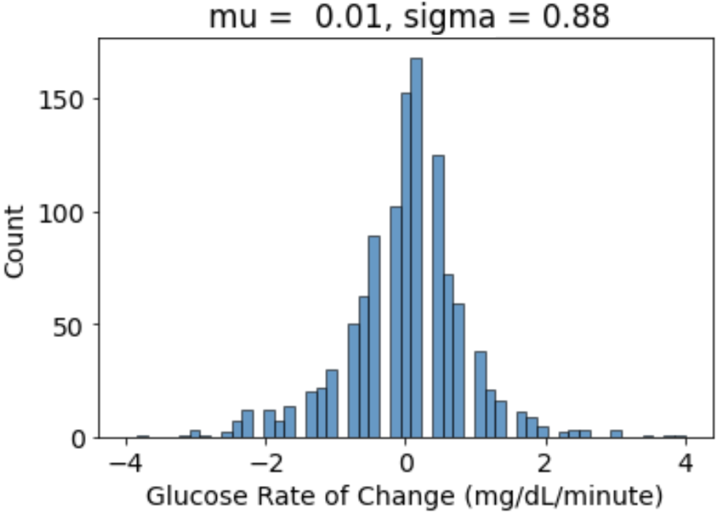 Nutrients 14 01906 g0a2