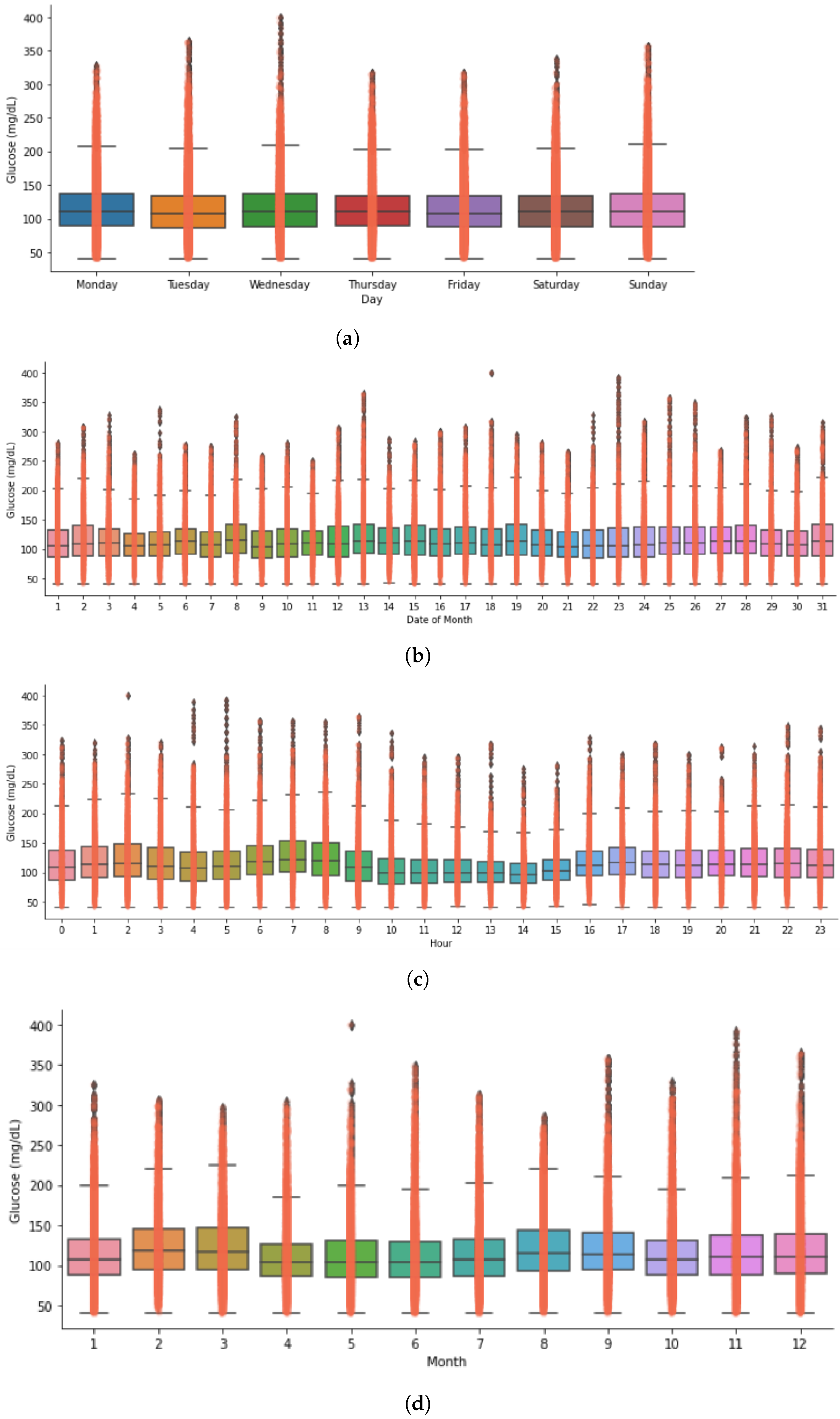 Nutrients 14 01906 g0a3