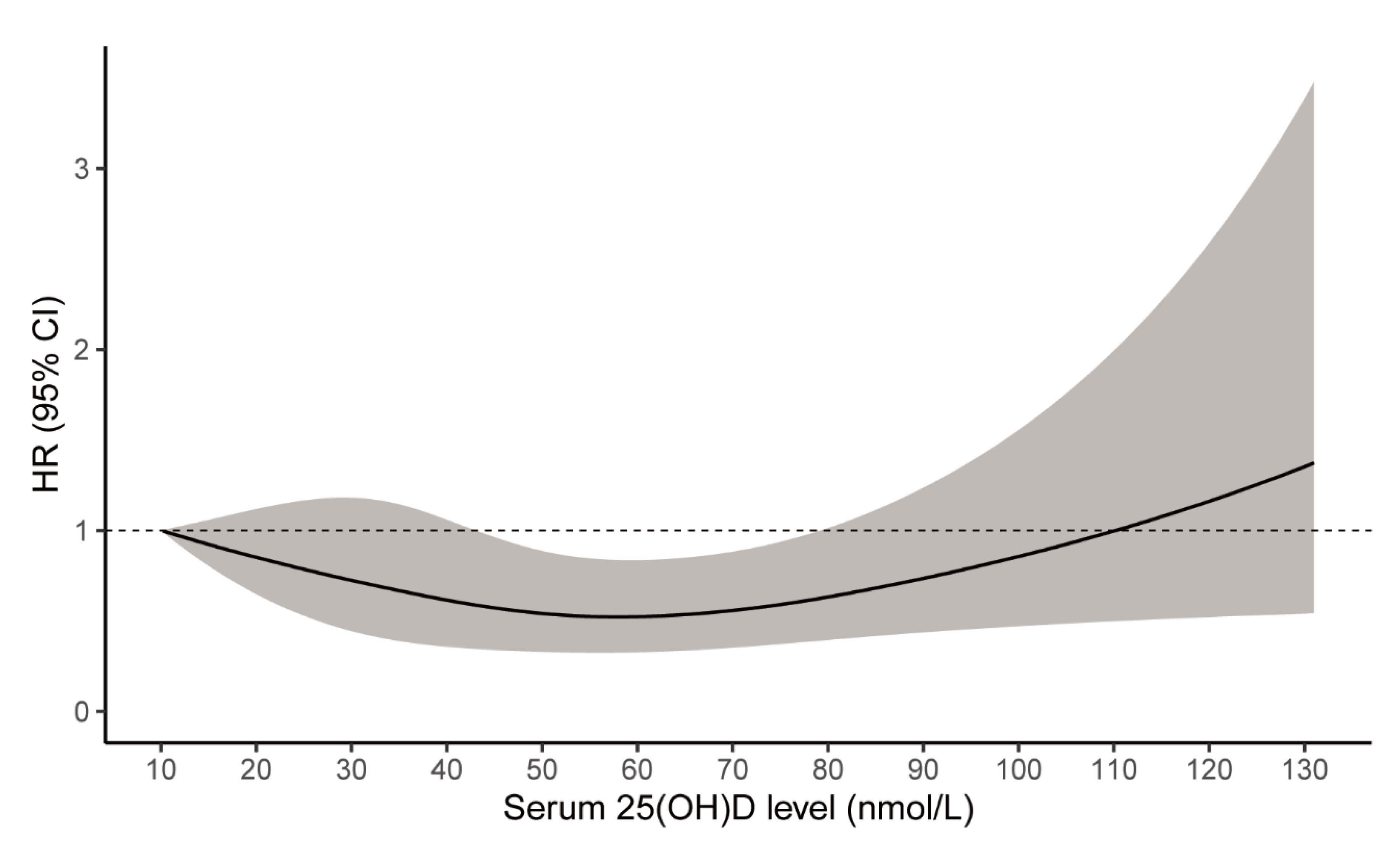 Nutrients 14 01908 g001 550
