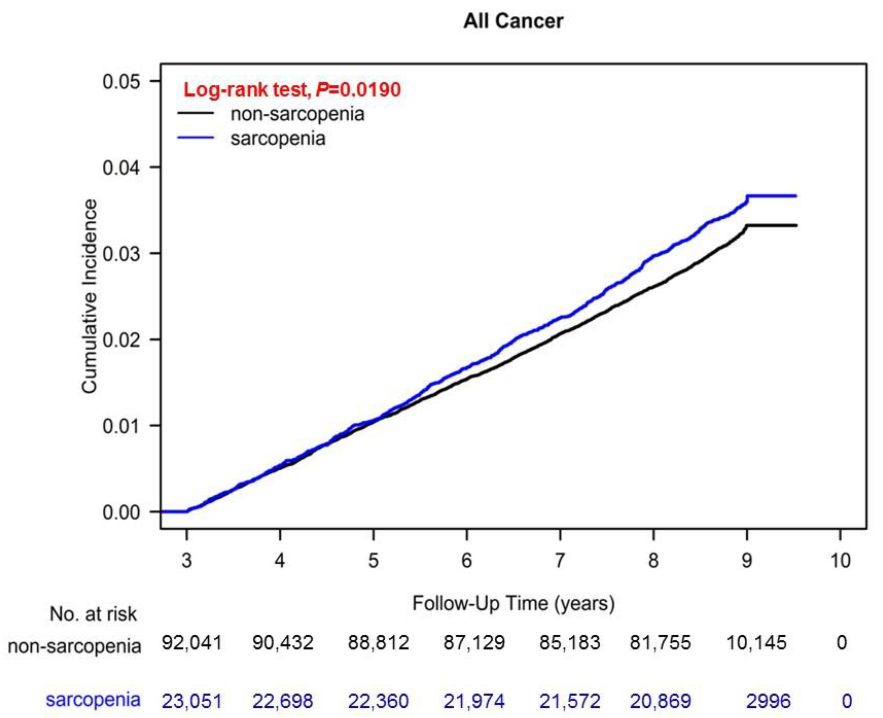Nutrients 14 01910 g001 550