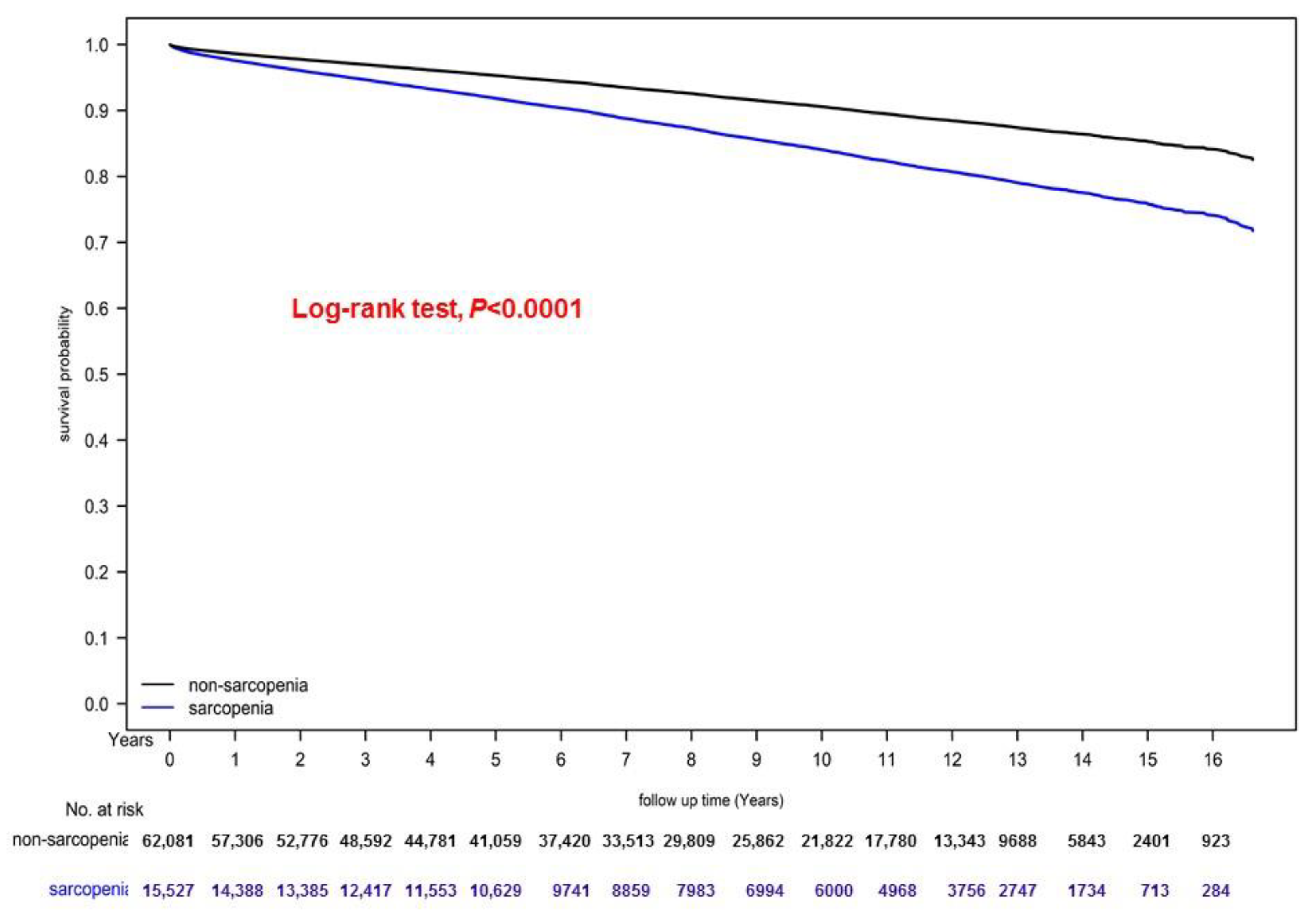 Nutrients 14 01910 g002 550