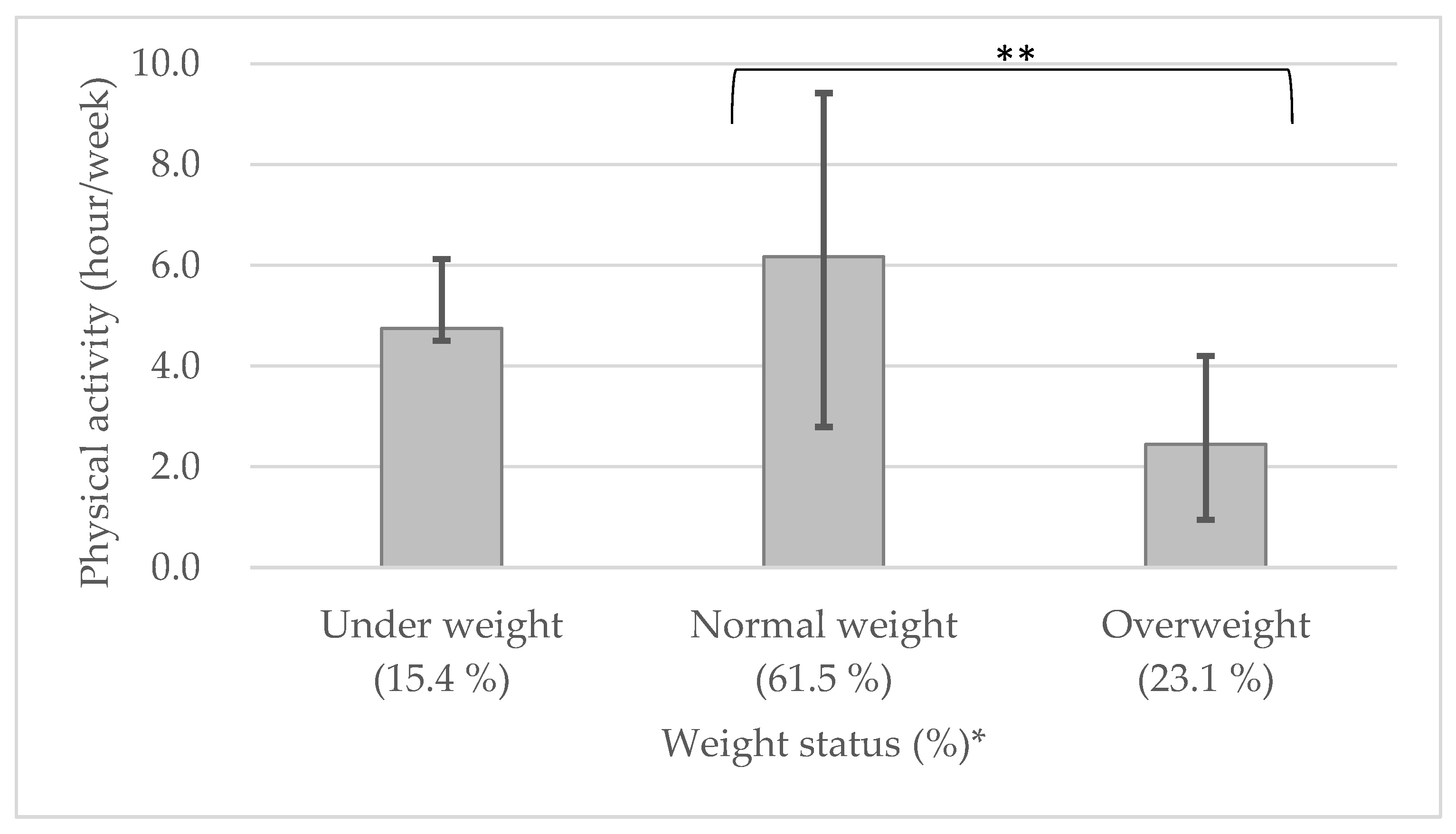 Nutrients 14 01911 g001 Nutrients 14 01911 g001