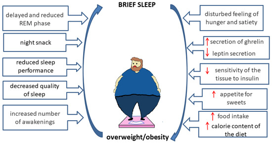 How Can Participation In Physical Activity Lead To Improved Sleep Patterns: Unlocking Restful Nights