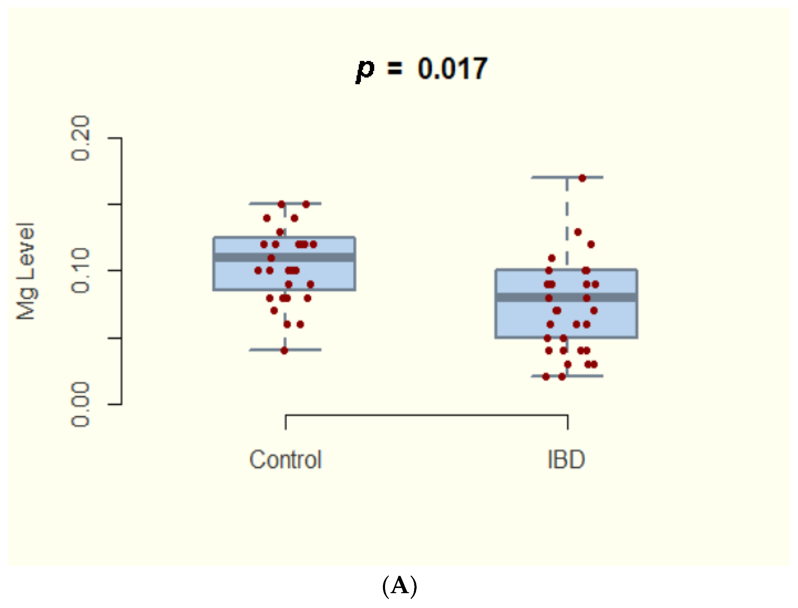 Nutrients 14 01914 g001a Nutrients 14 01914 g001a
