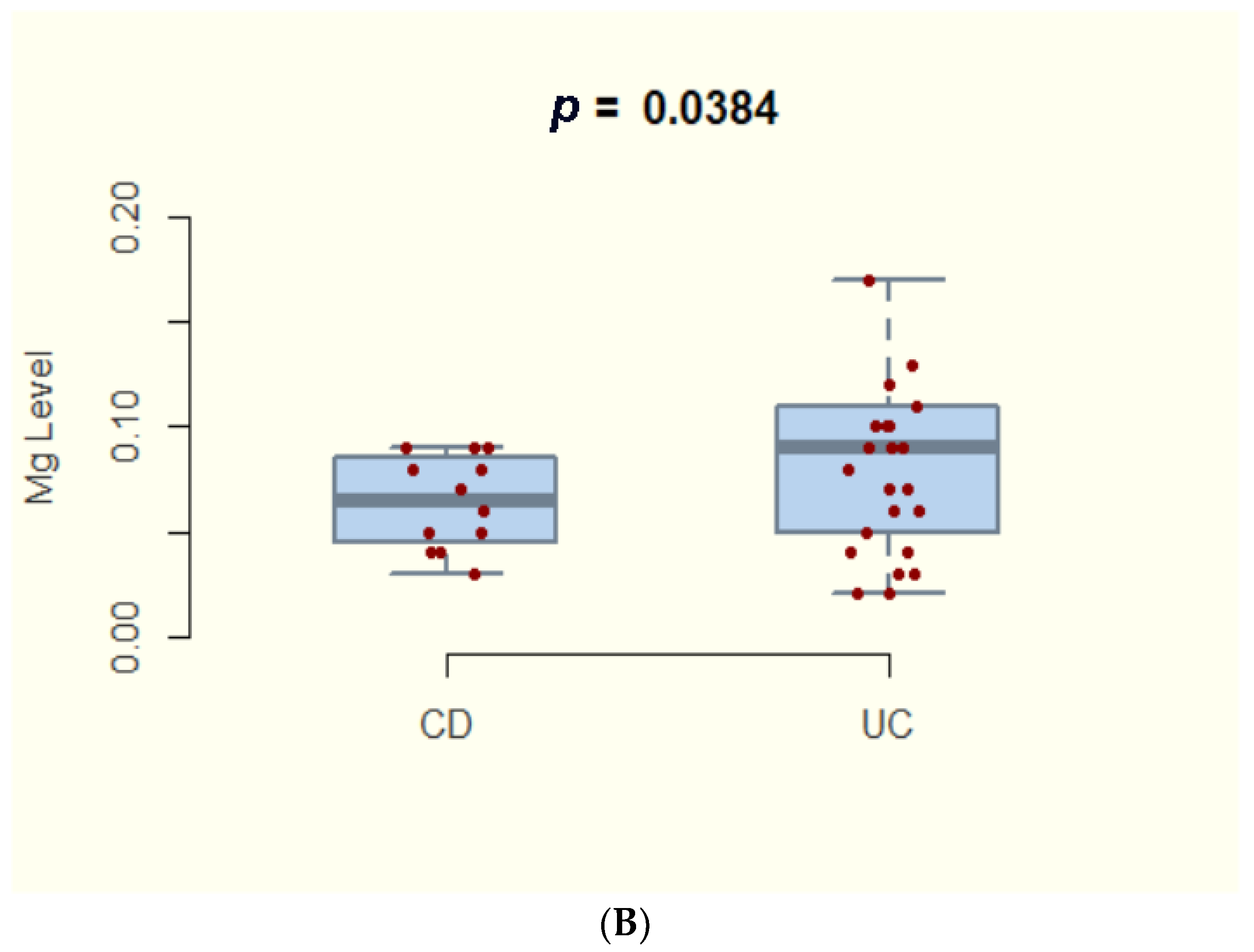 Nutrients 14 01914 g001b Nutrients 14 01914 g001b