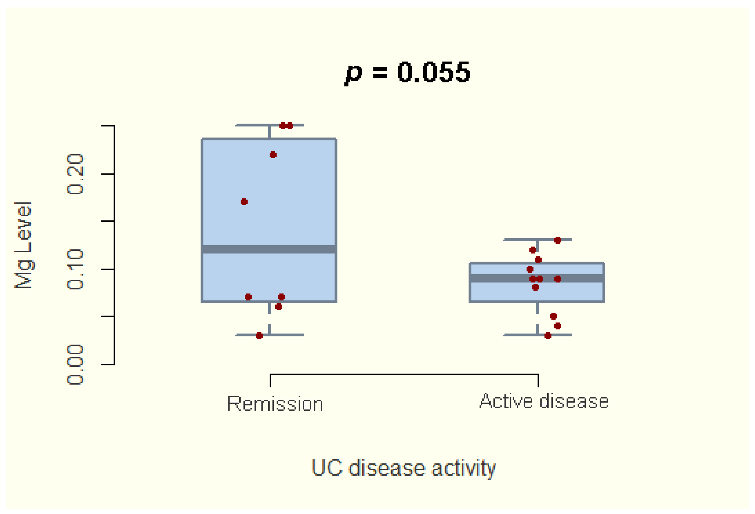 Nutrients 14 01914 g002 Nutrients 14 01914 g002