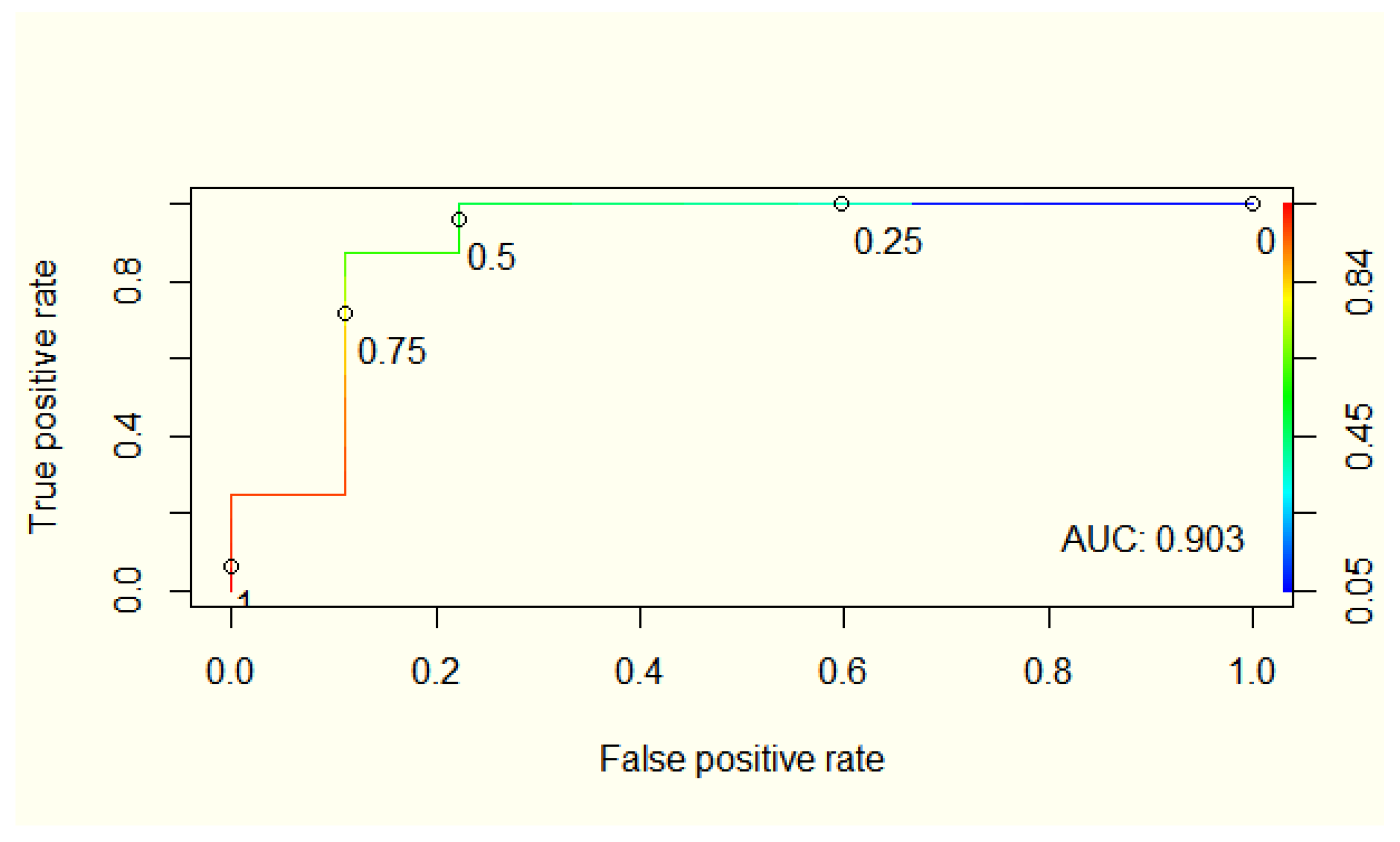 Nutrients 14 01914 g003 Nutrients 14 01914 g003