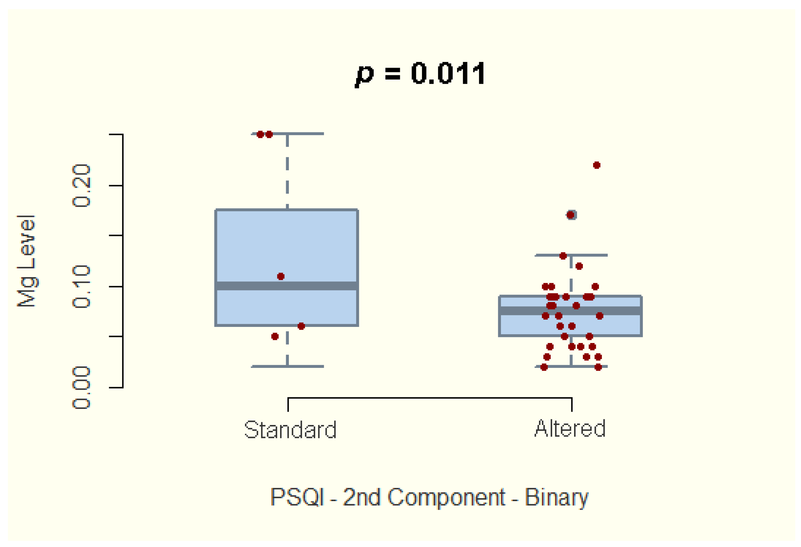 Nutrients 14 01914 g004 Nutrients 14 01914 g004