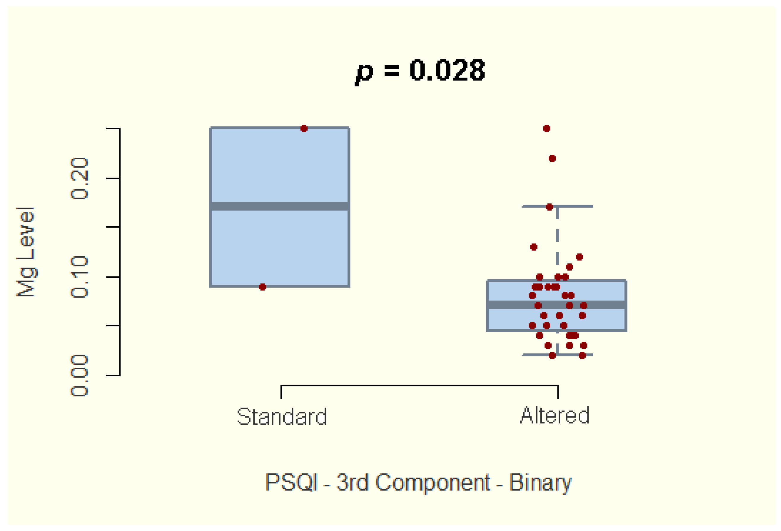 Nutrients 14 01914 g005 Nutrients 14 01914 g005