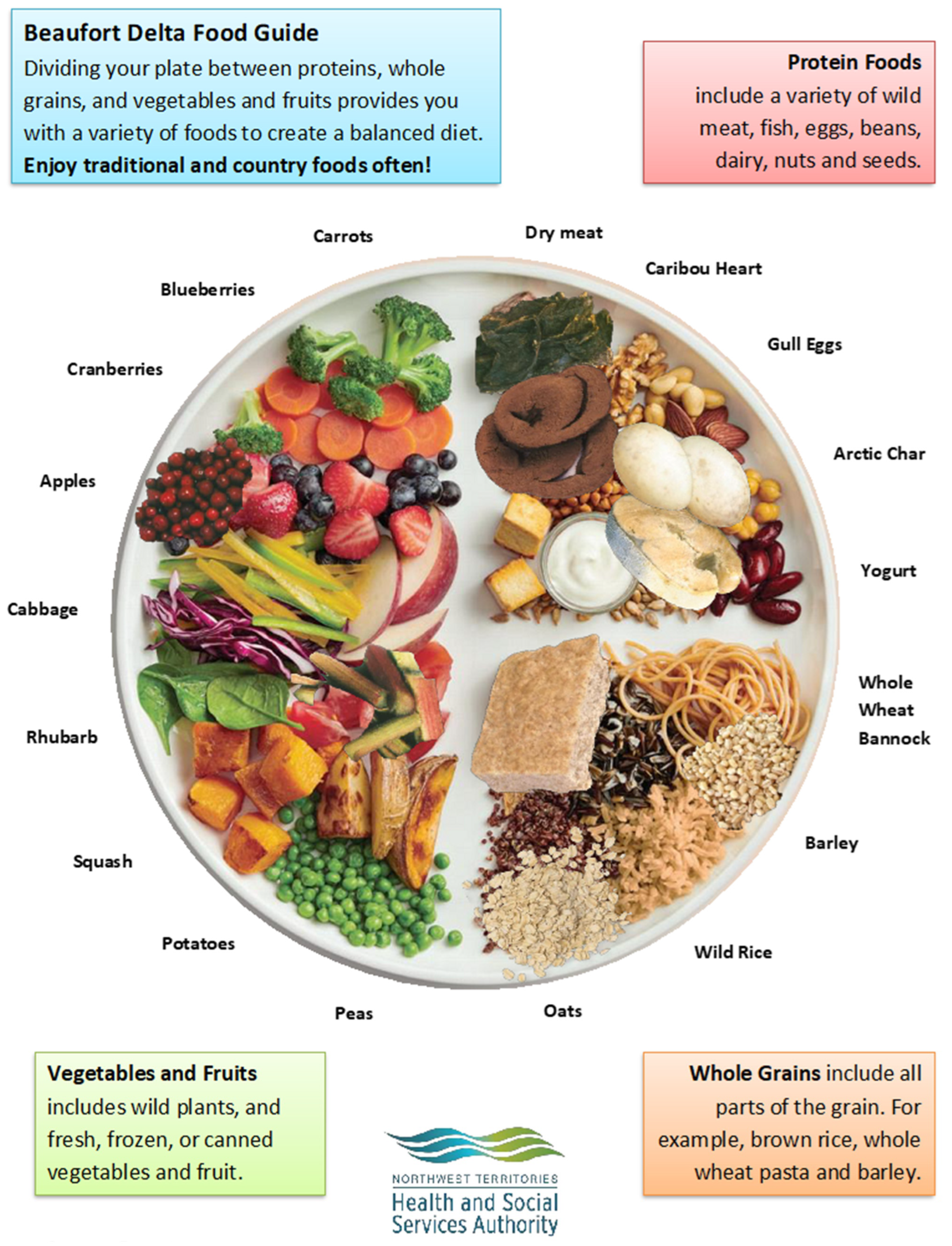 Nutrients, Free Full-Text