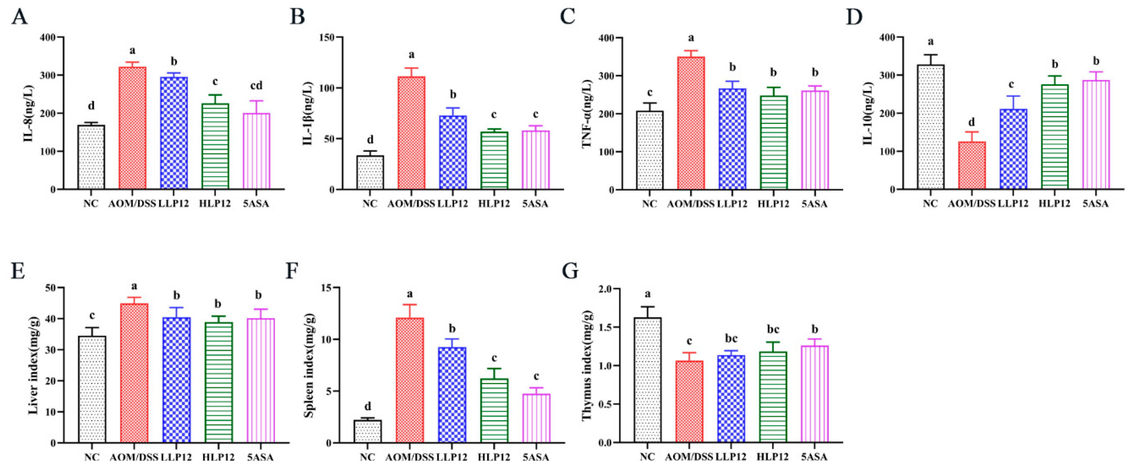 Nutrients 14 01916 g003 550