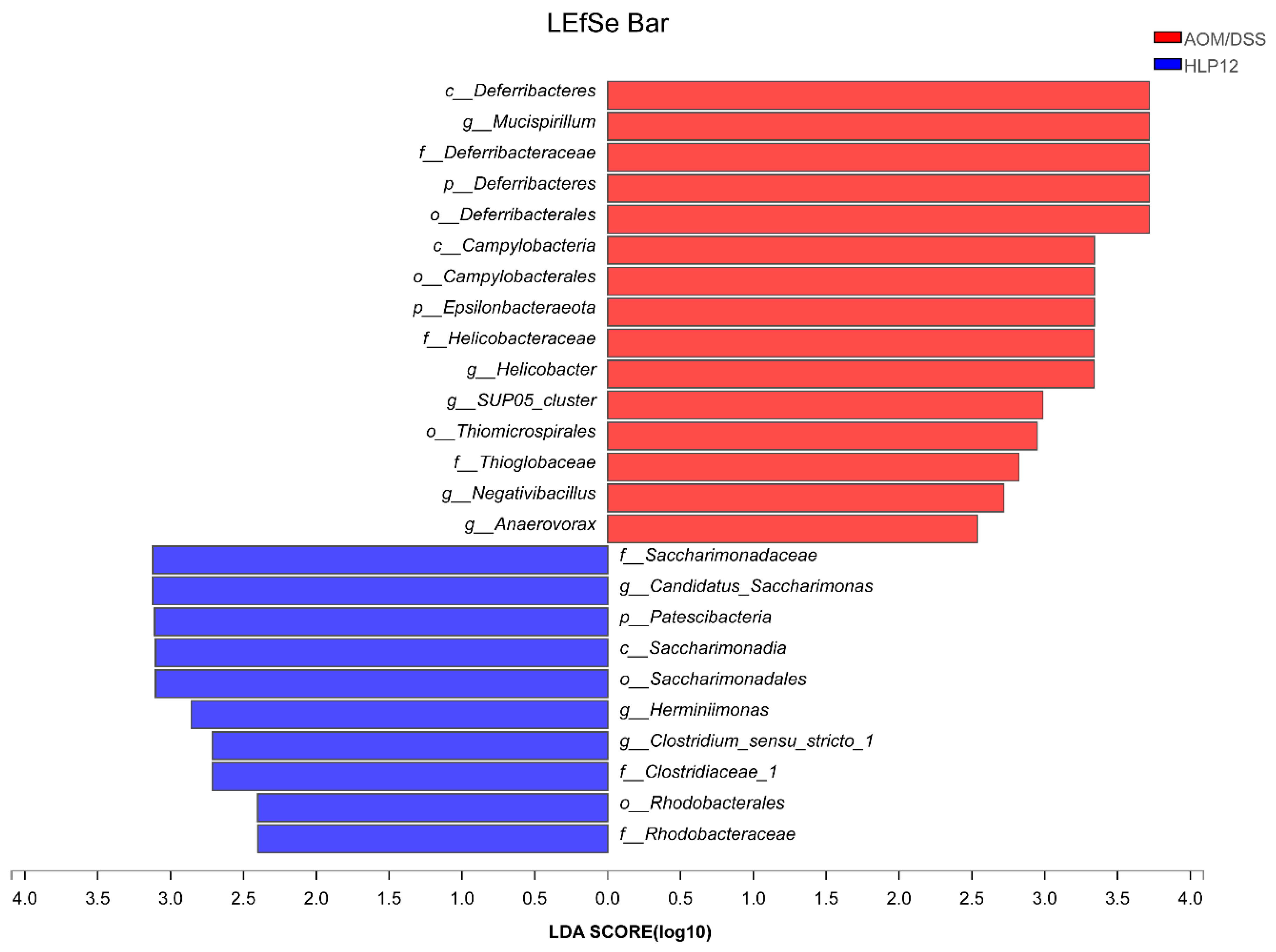 Nutrients 14 01916 g010 550