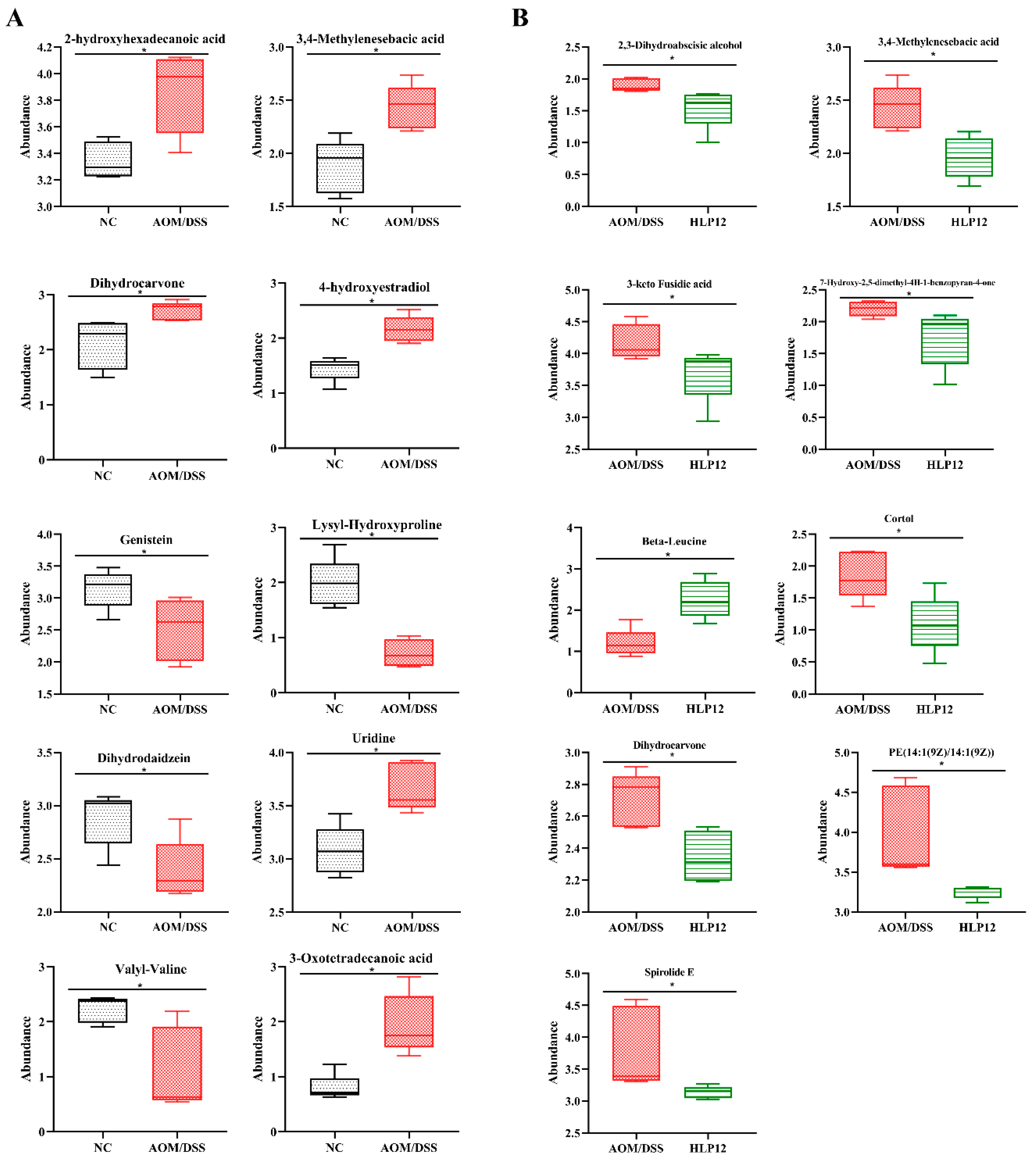 Nutrients 14 01916 g012 550