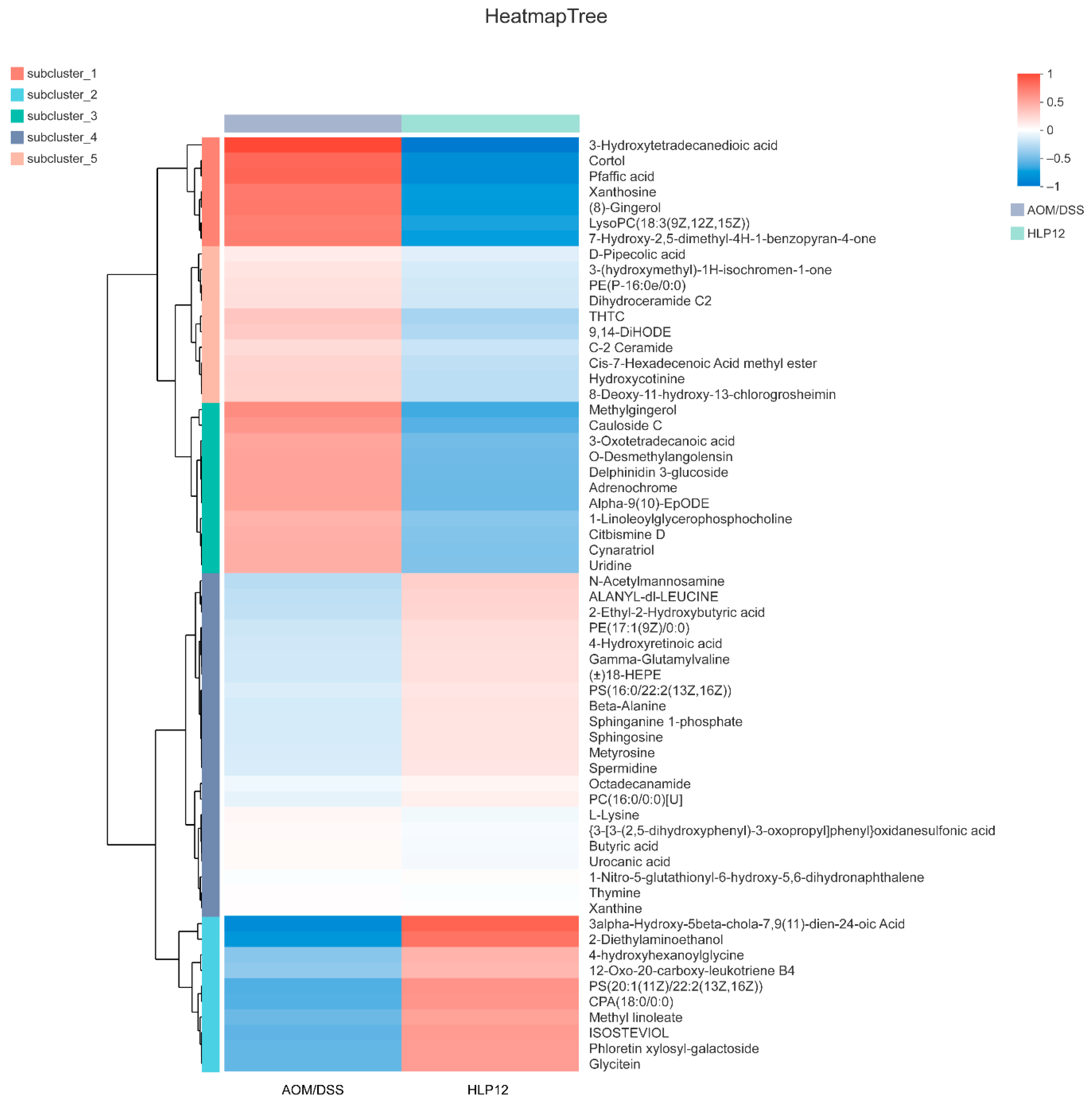 Nutrients 14 01916 g013 550
