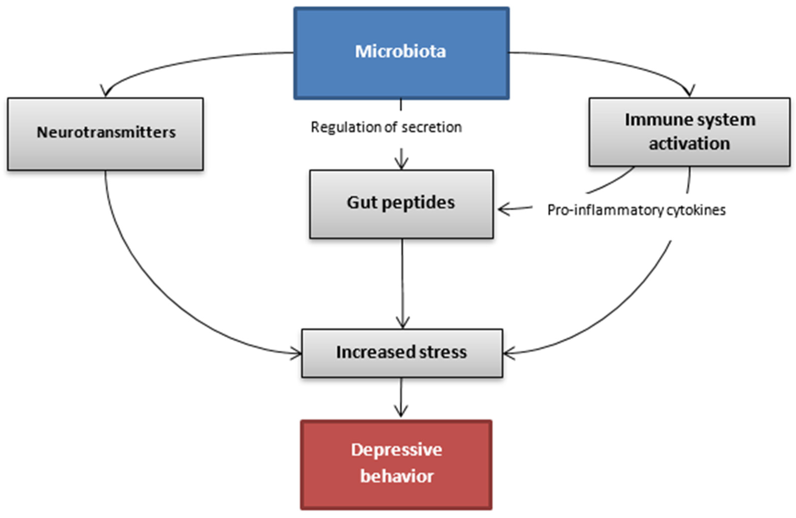 Nutrients 14 01921 g002 550