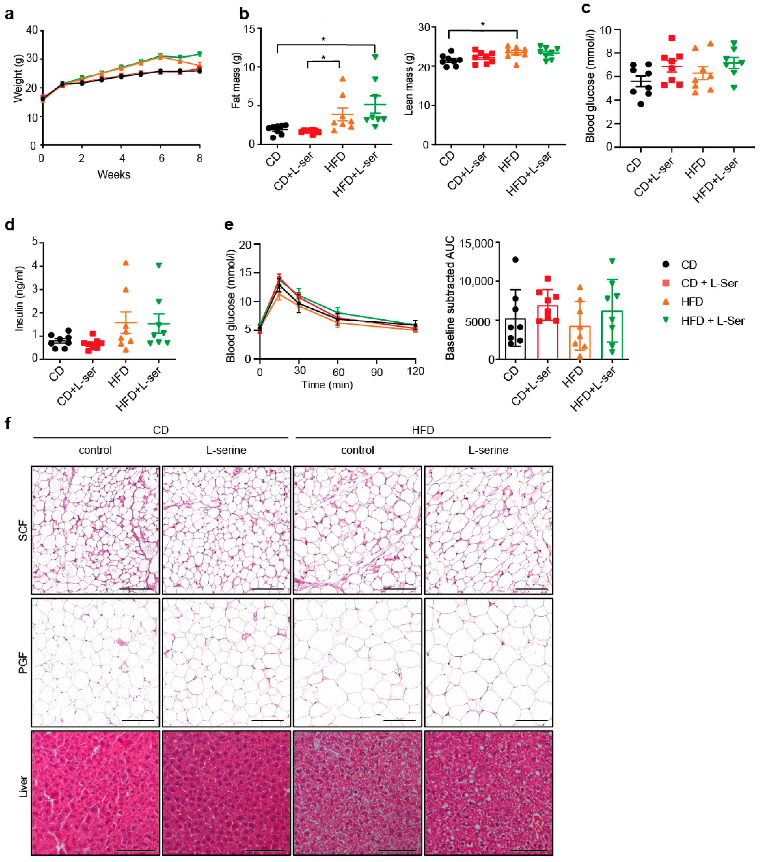 Nutrients 14 01922 g001