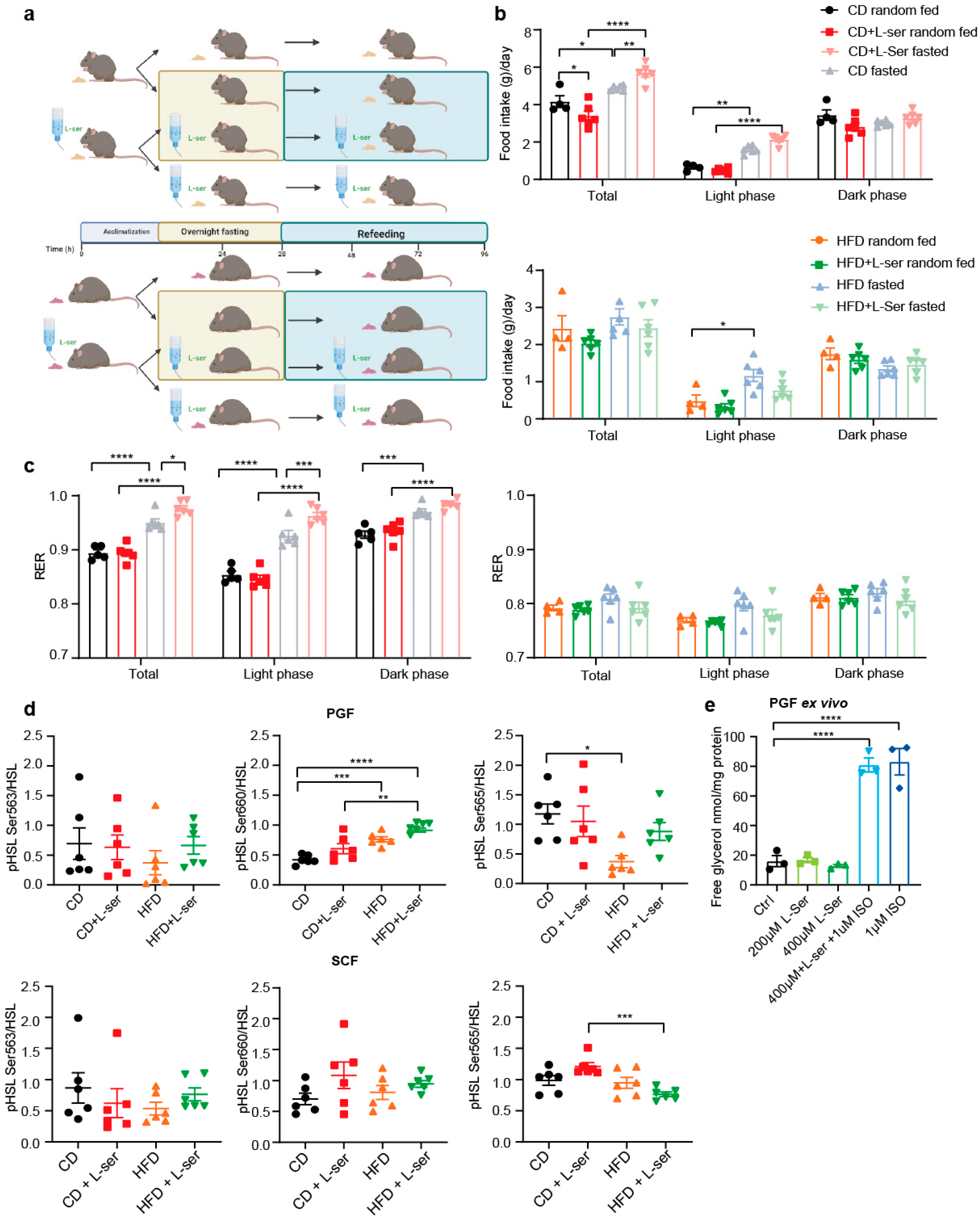 Nutrients 14 01922 g003
