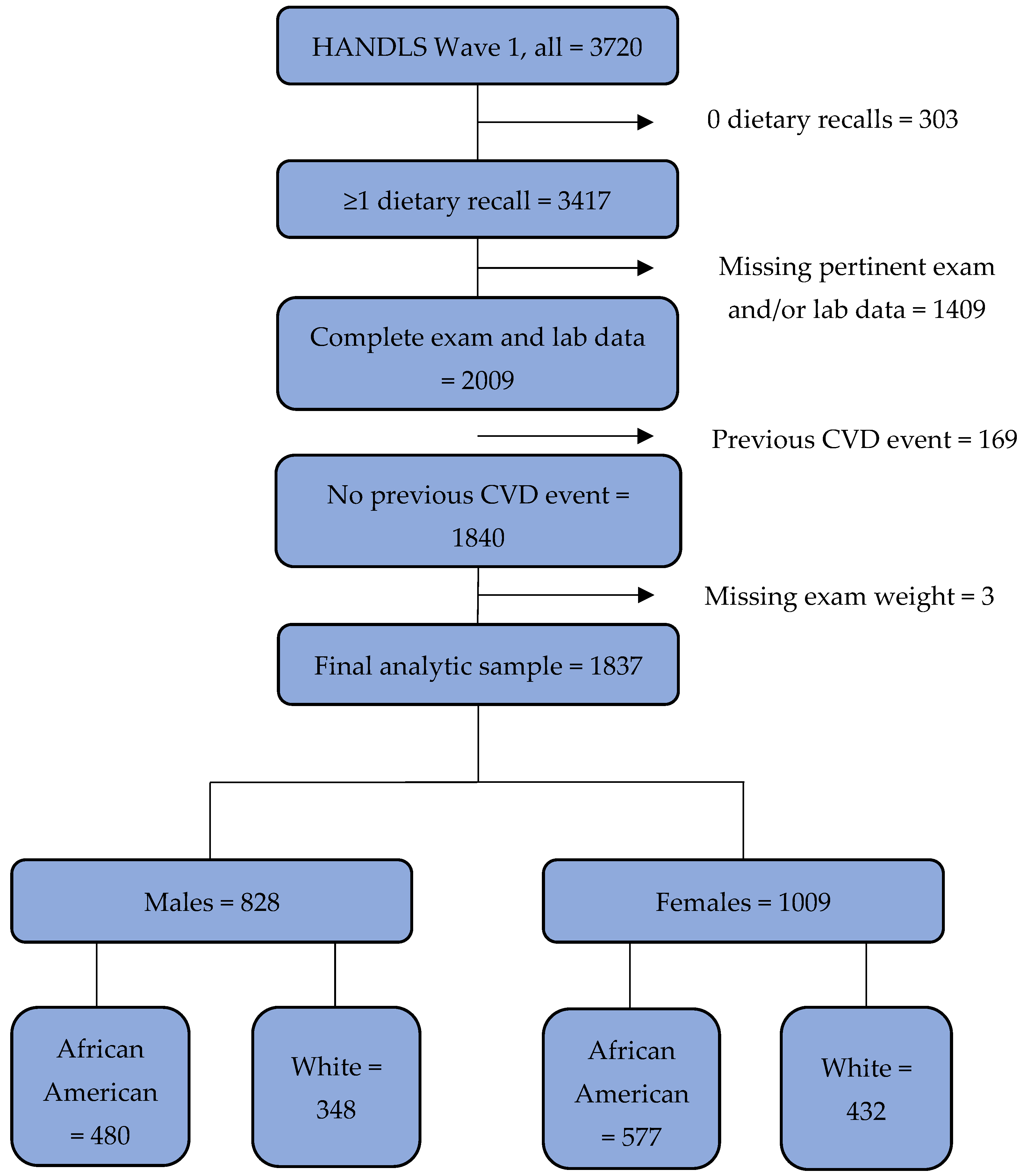 Nutrients 14 01924 g001