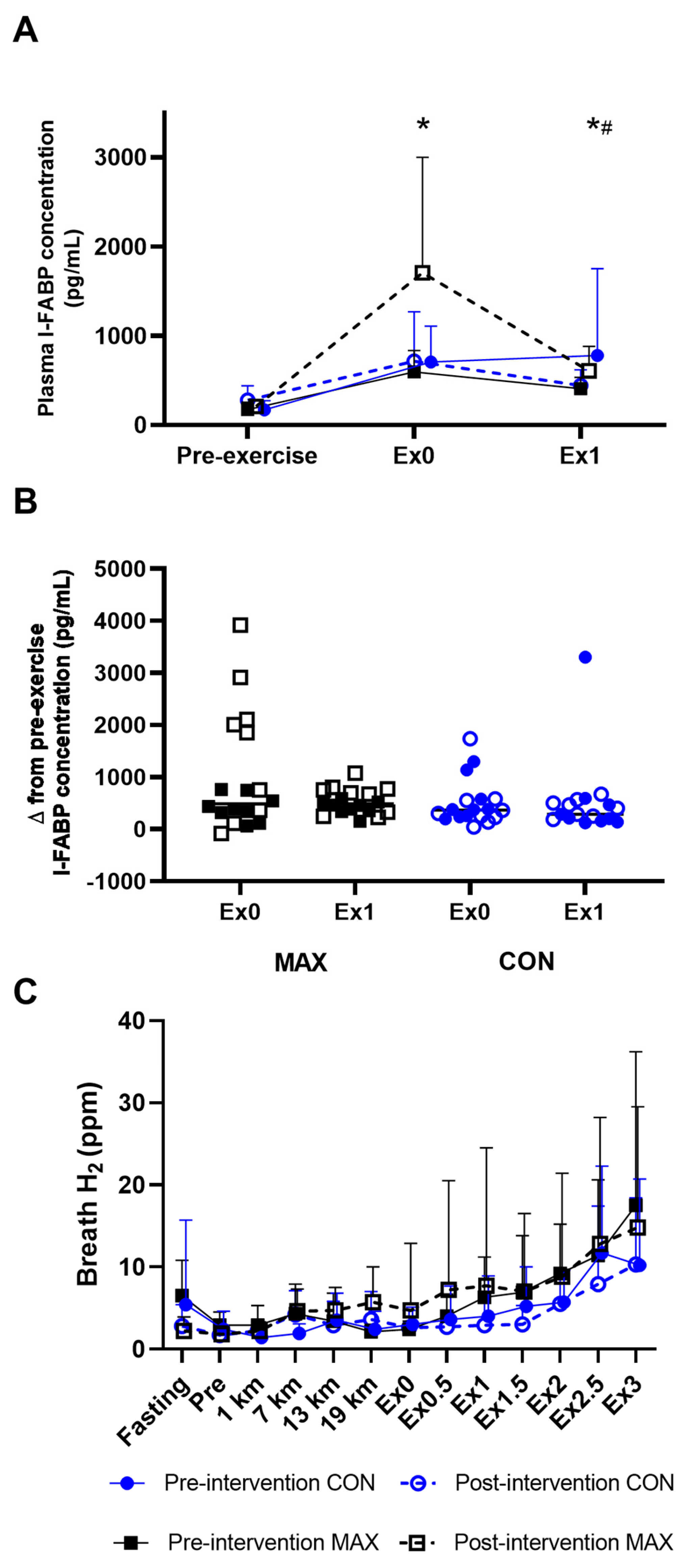 Nutrients 14 01929 g002