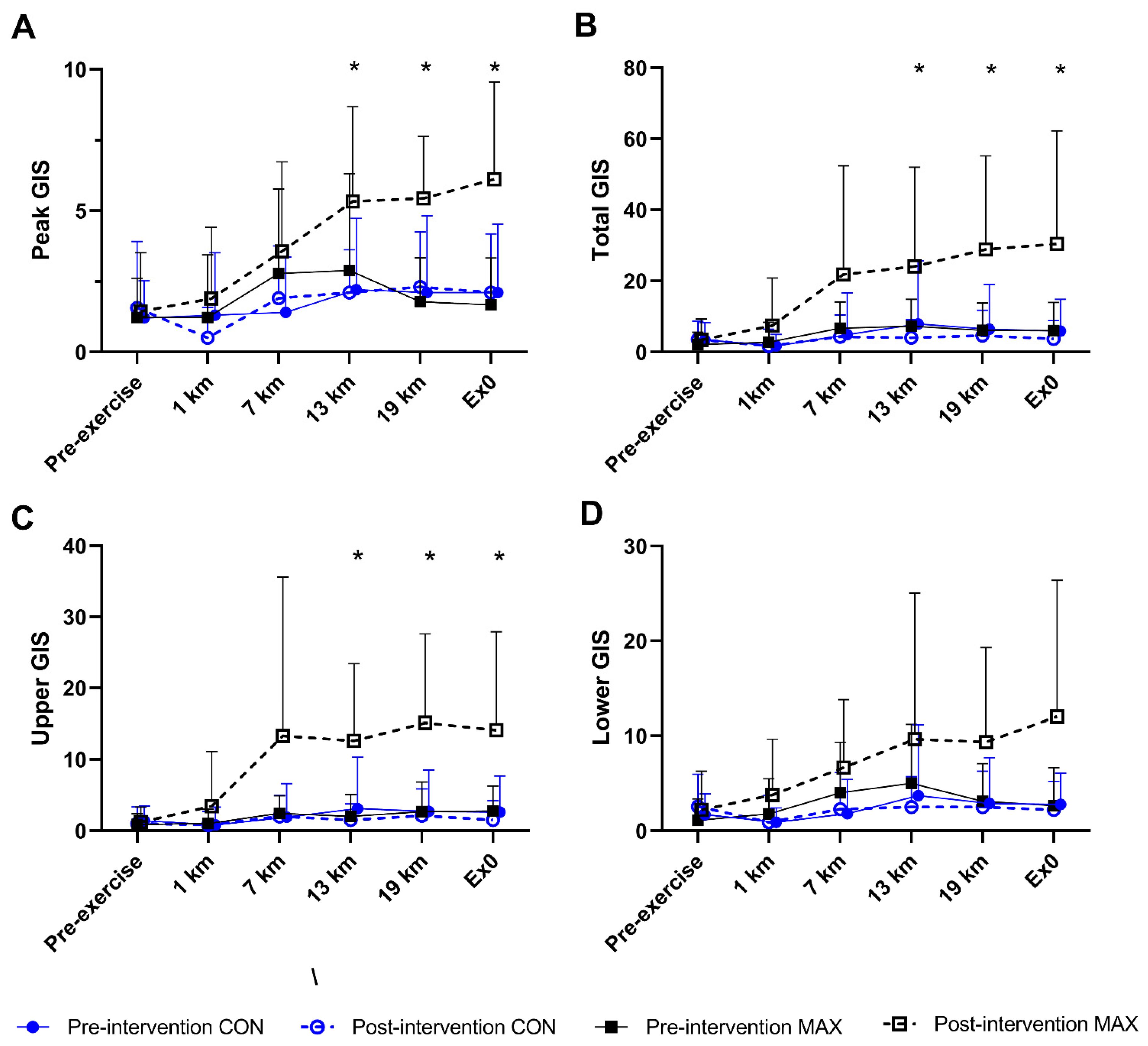 Nutrients 14 01929 g003