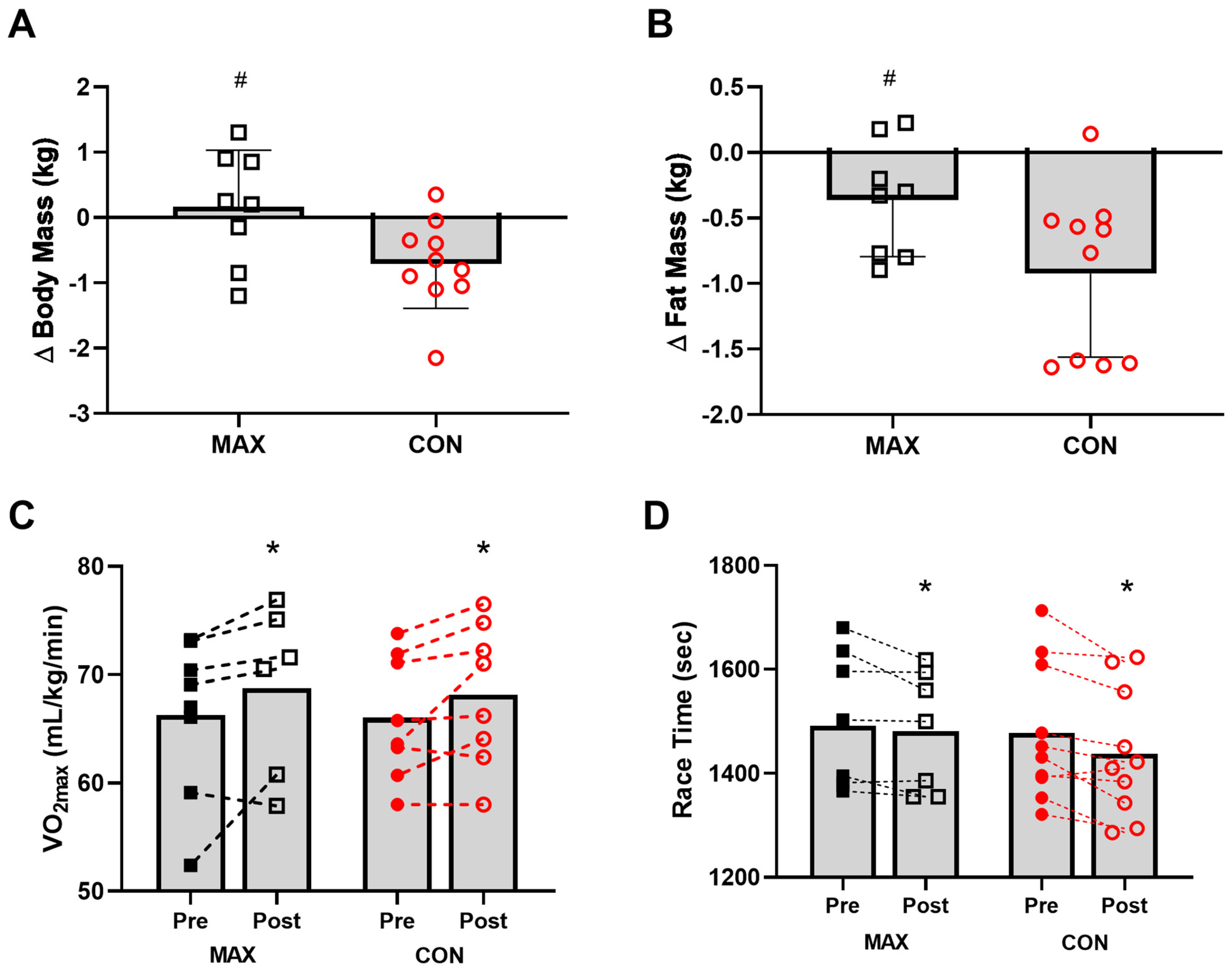 Nutrients 14 01929 g004