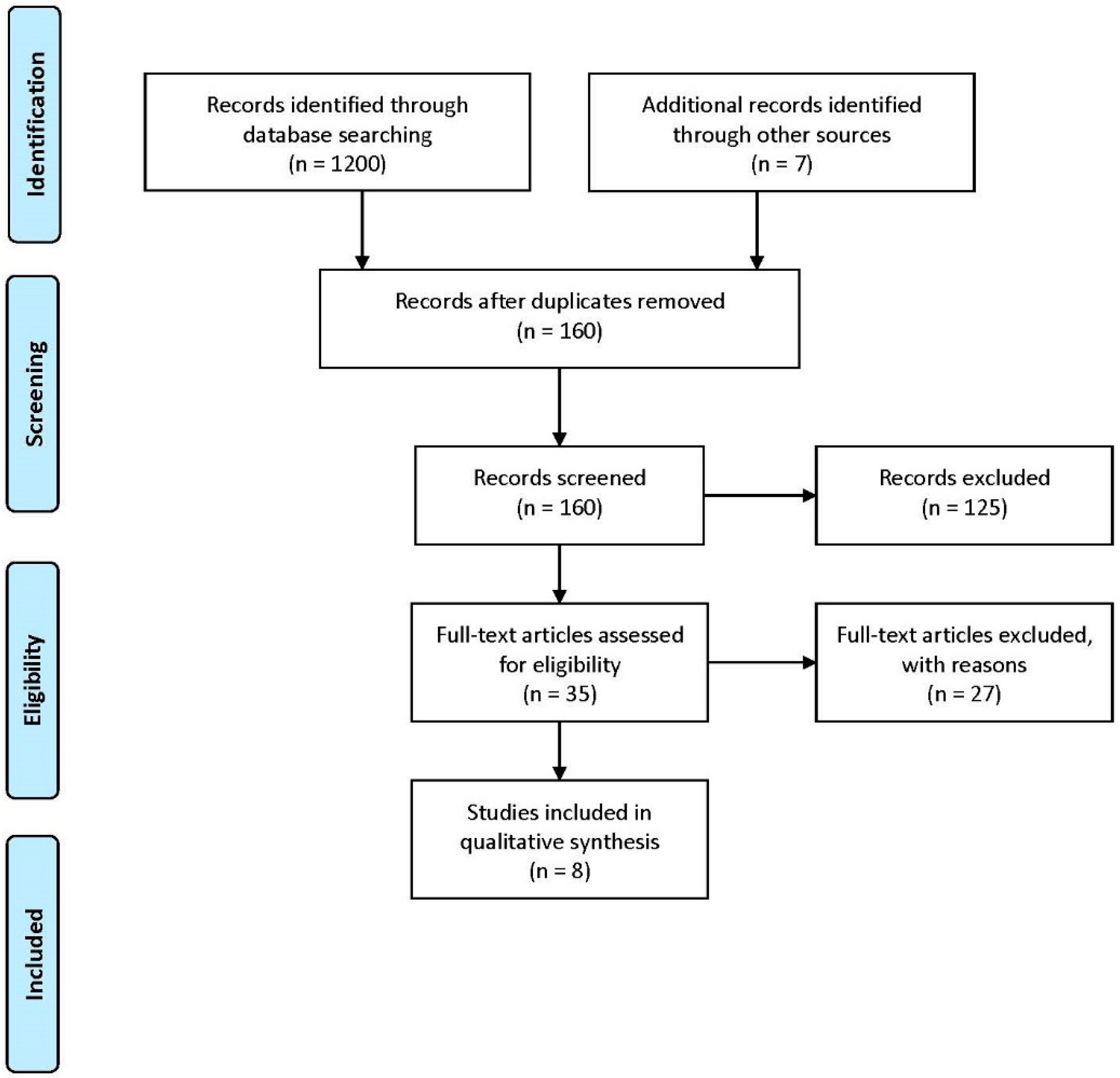 Nutrients 14 01930 g001 550