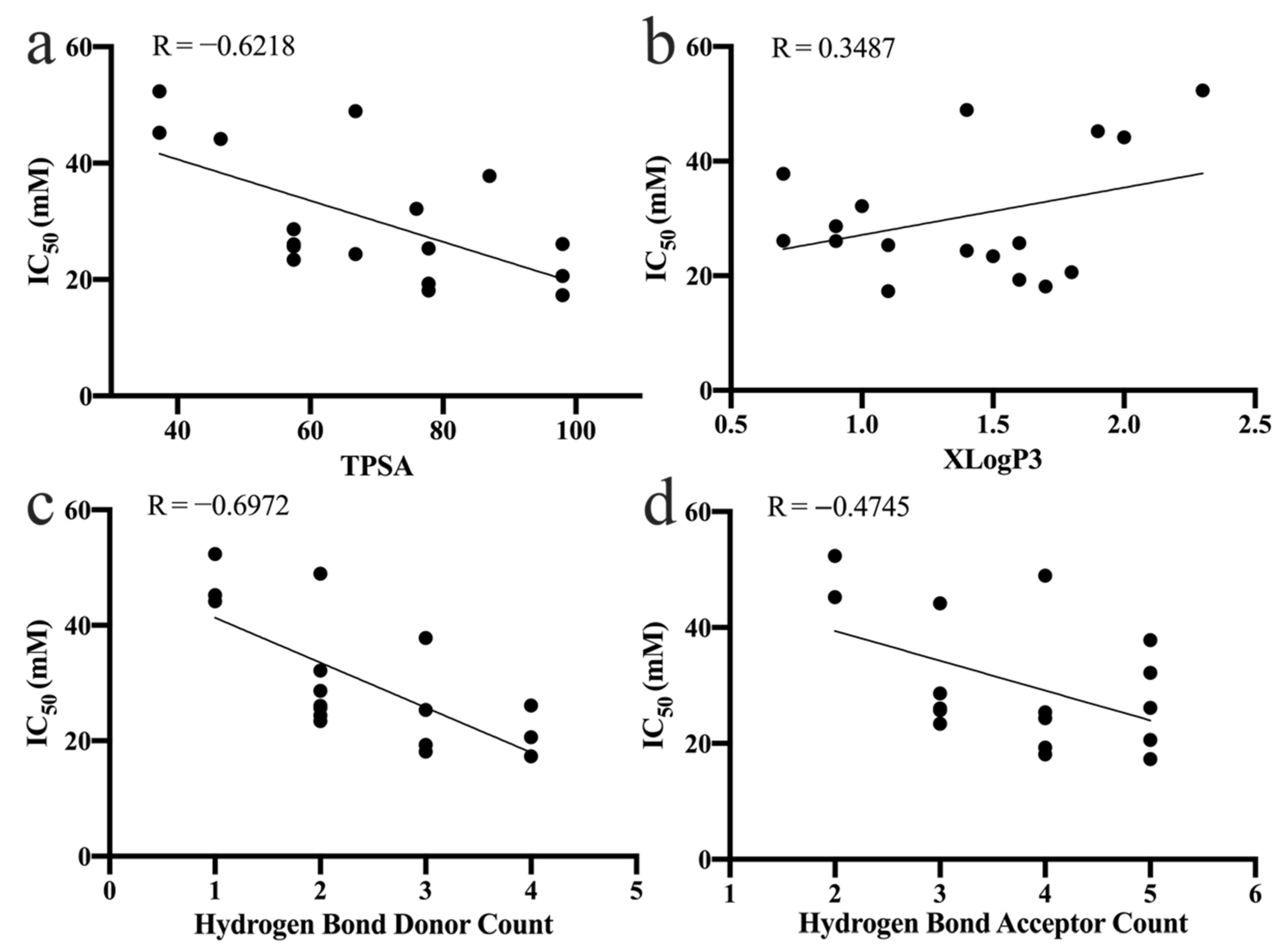 Nutrients 14 01931 g004 Nutrients 14 01931 g004