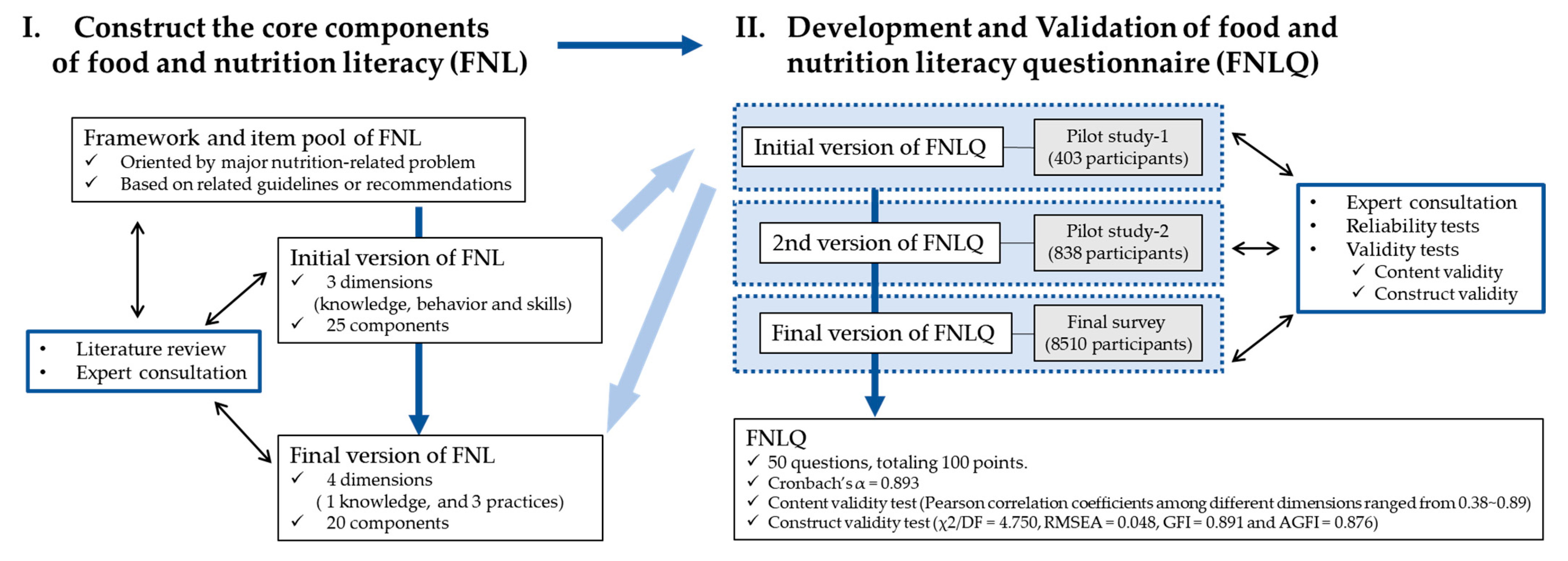 Nutrients 14 01933 g001 550