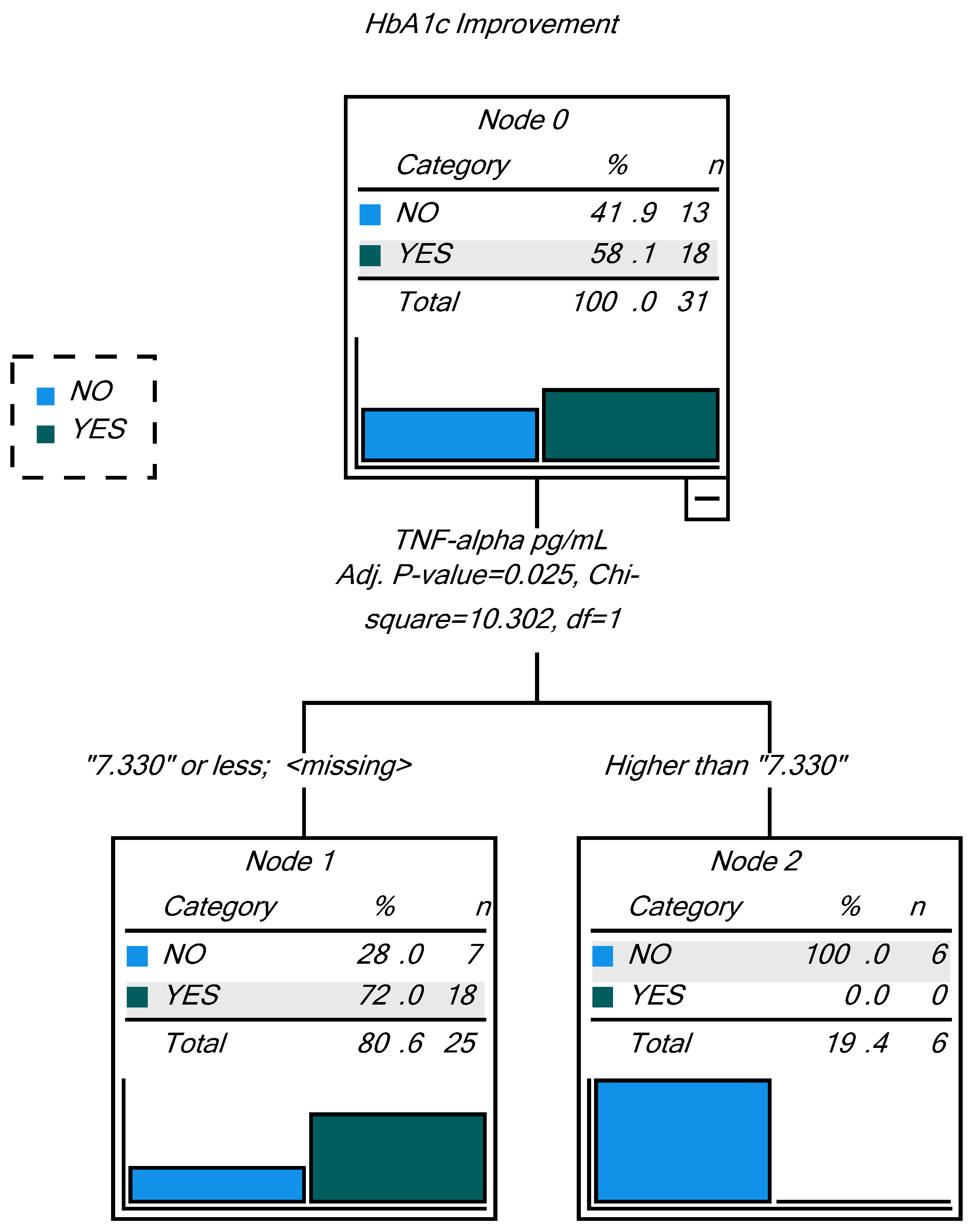 Nutrients 14 01937 g002