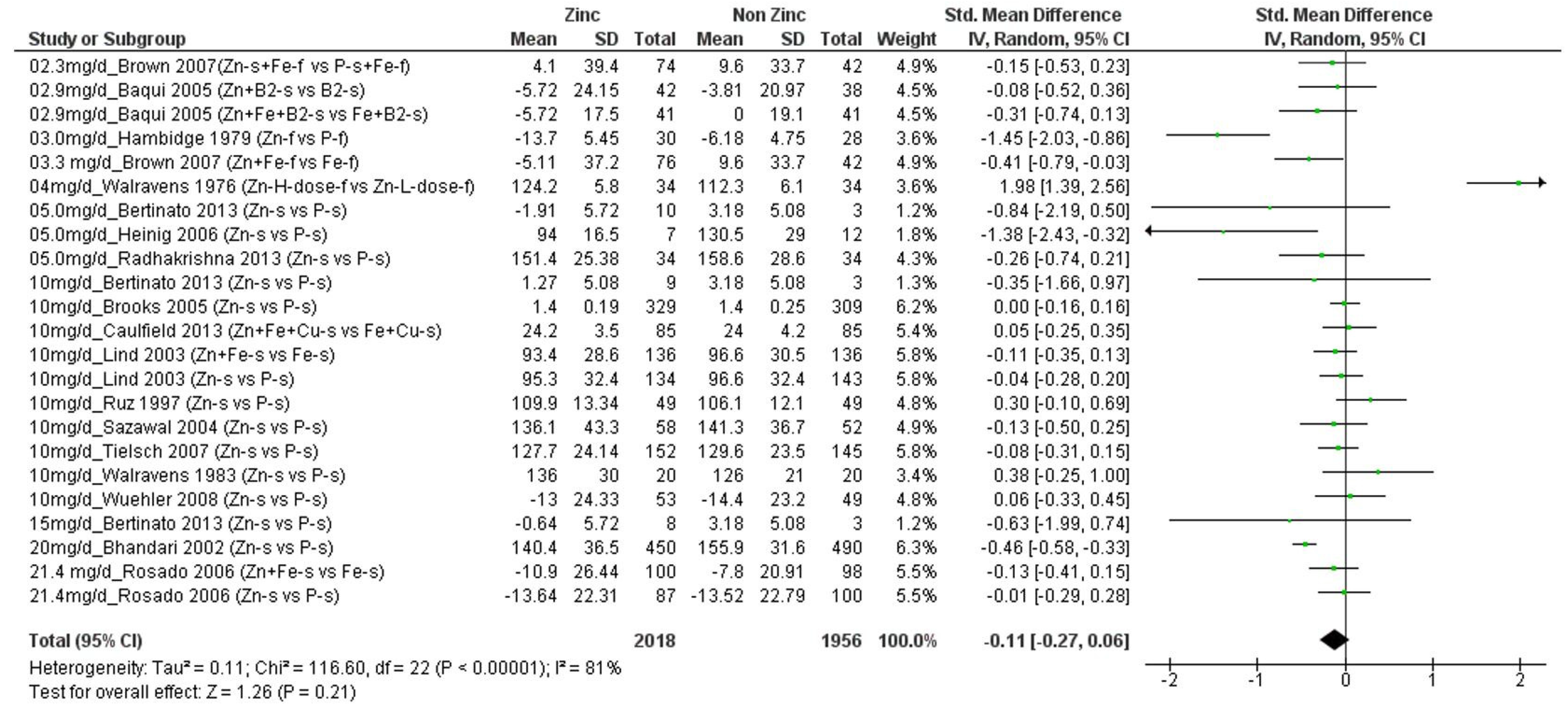 Nutrients 14 01938 g002