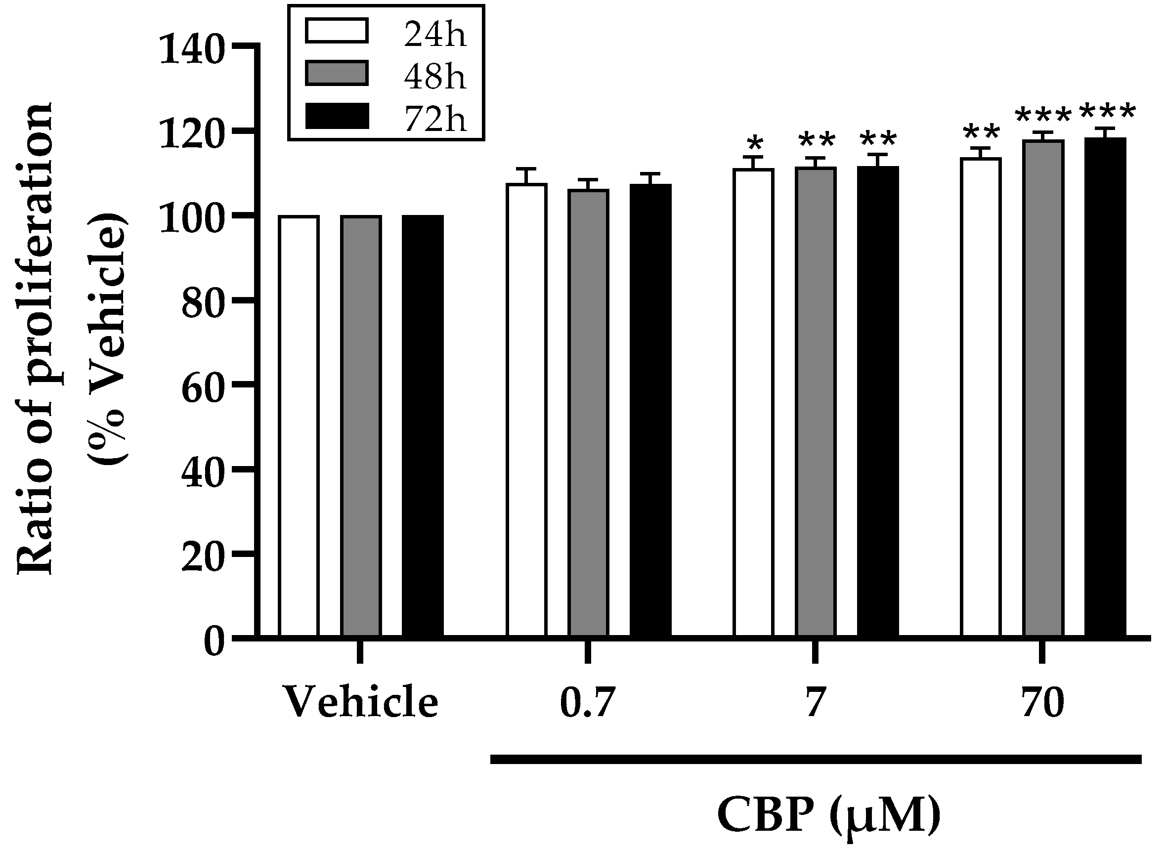 Nutrients 14 01940 g001