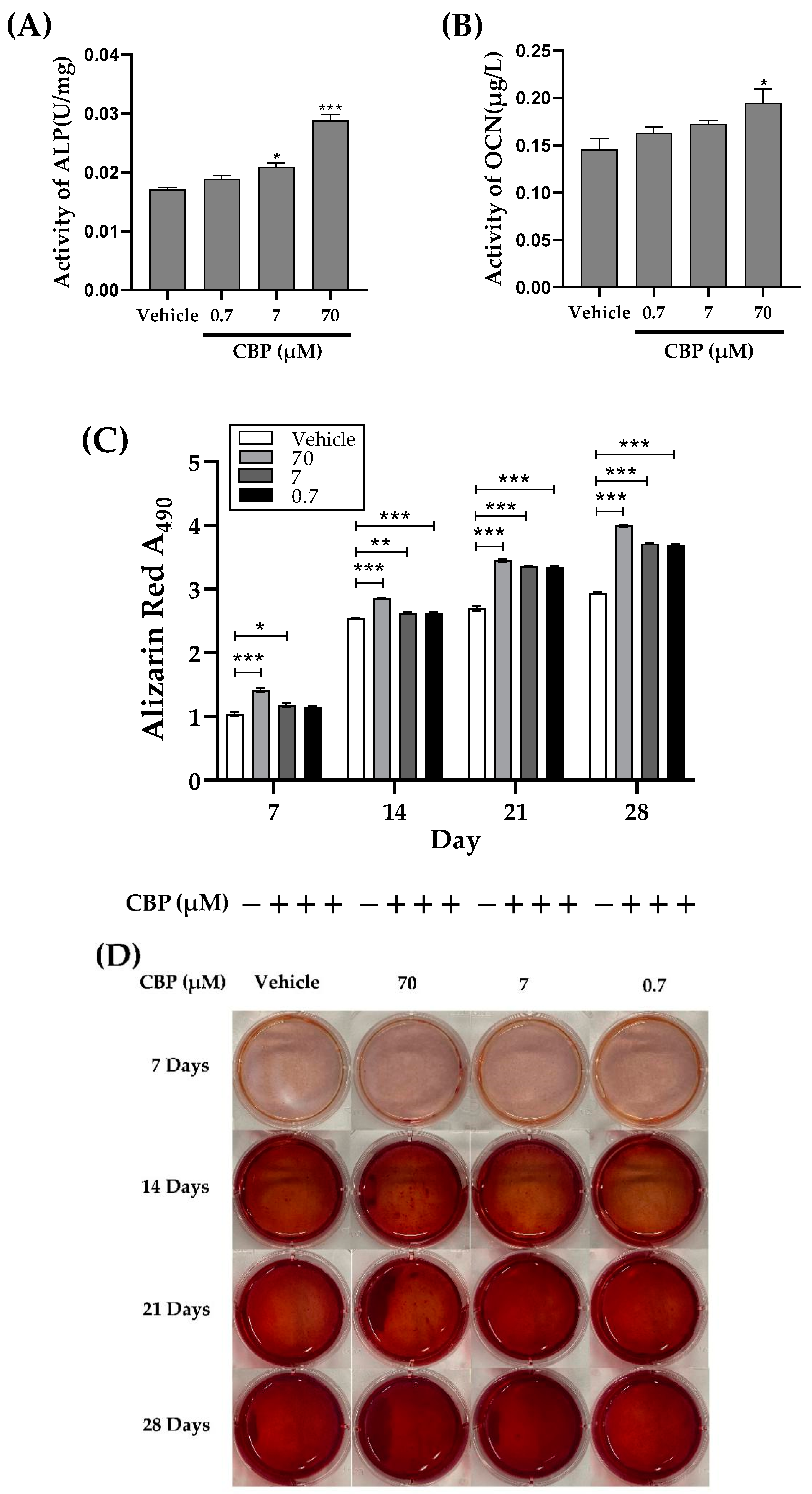 Nutrients 14 01940 g002