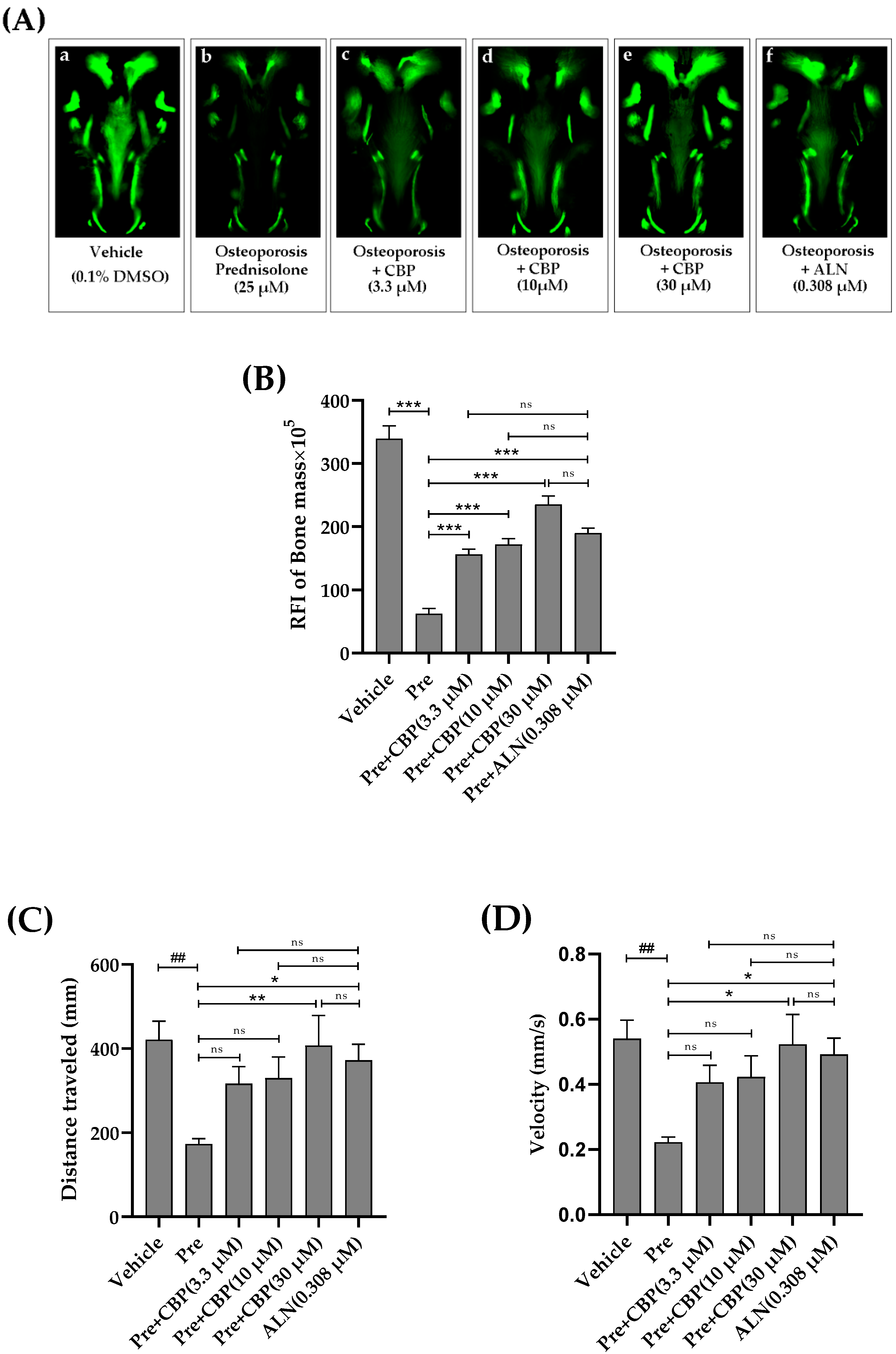 Nutrients 14 01940 g007