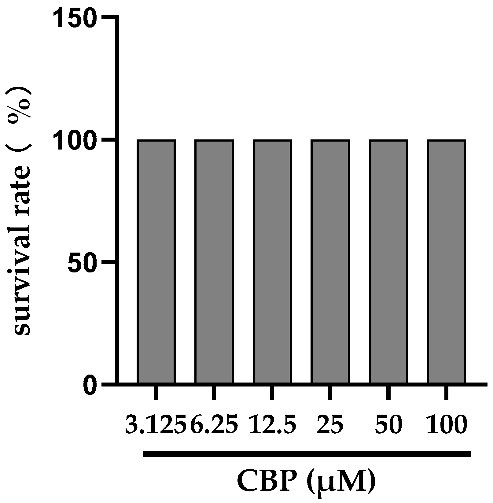 Nutrients 14 01940 g0a1