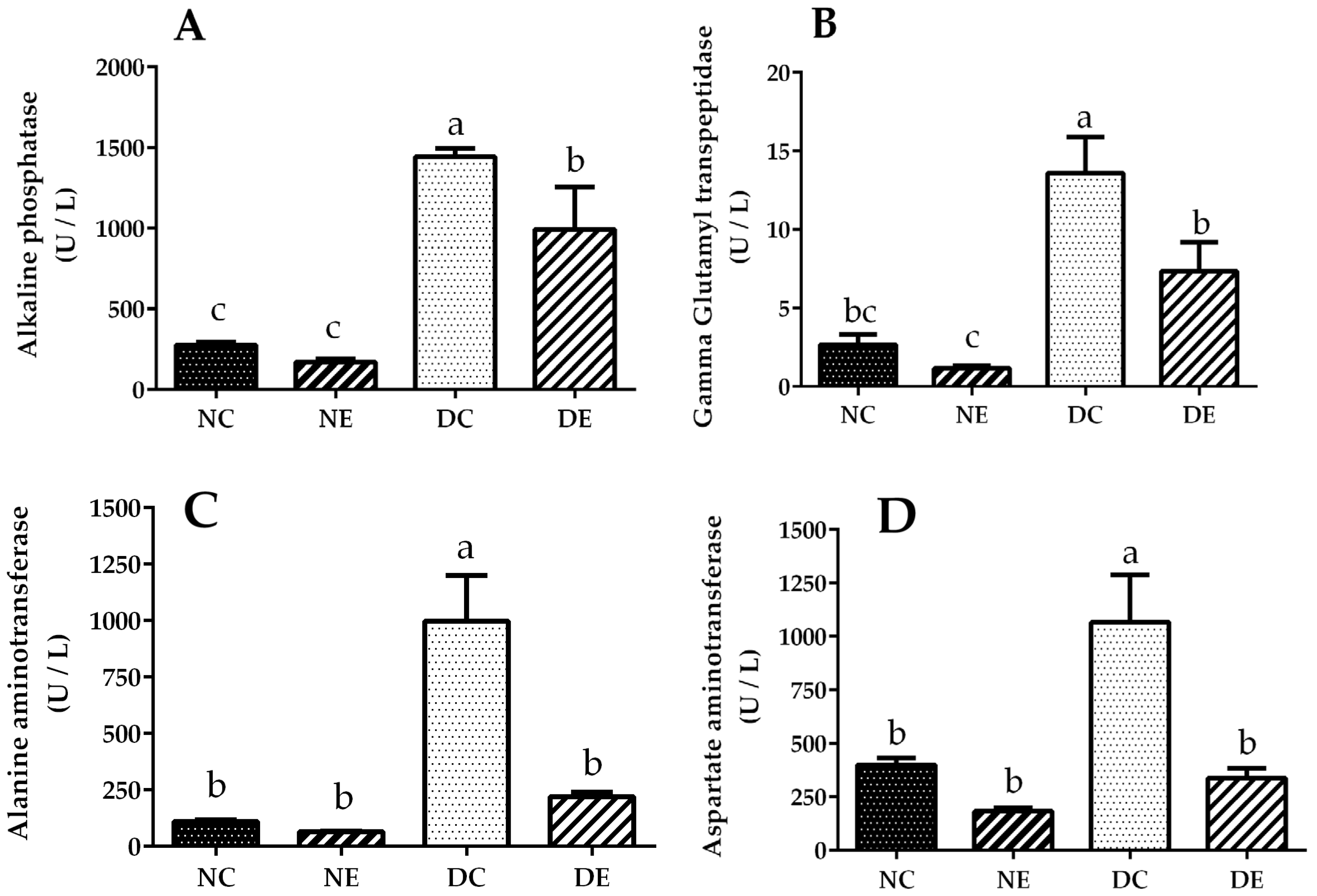 Nutrients 14 01946 g002