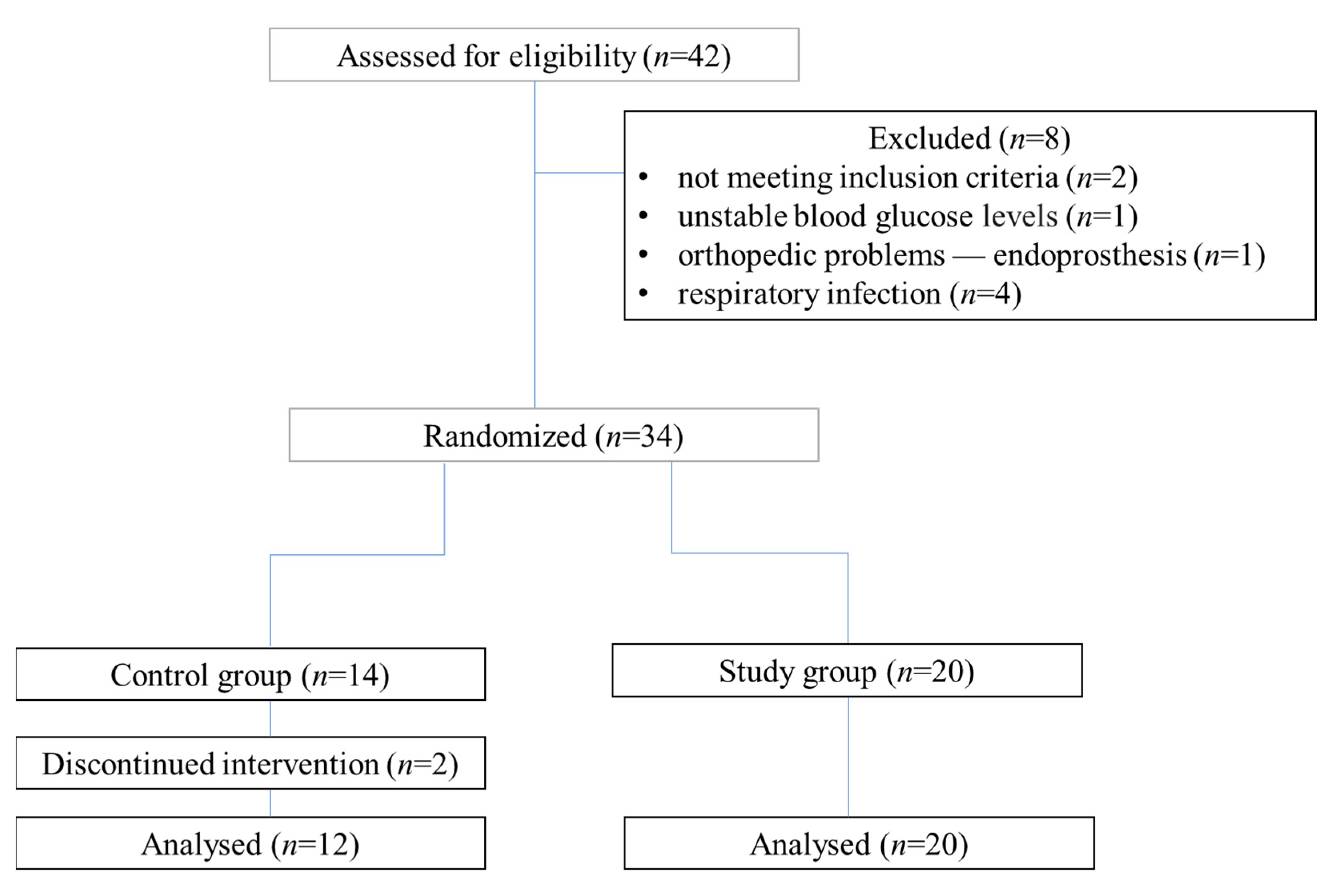 Nutrients 14 01947 g001