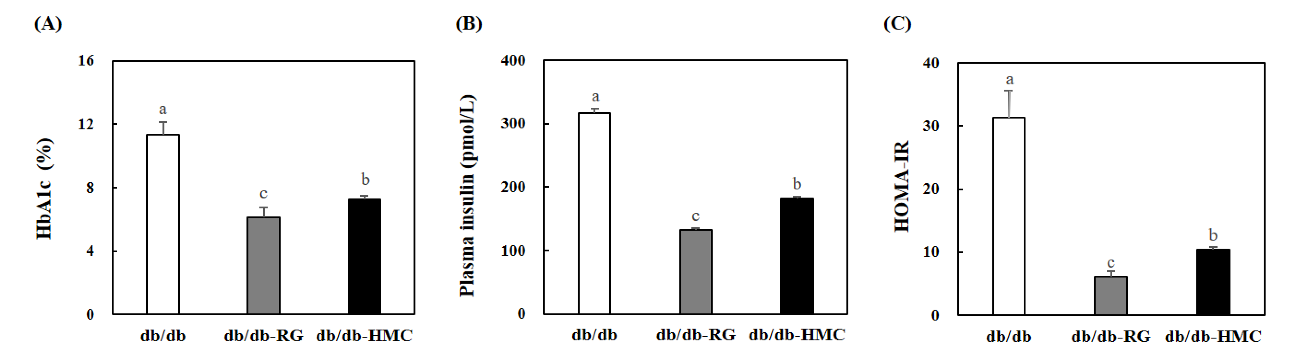Nutrients 14 01951 g003