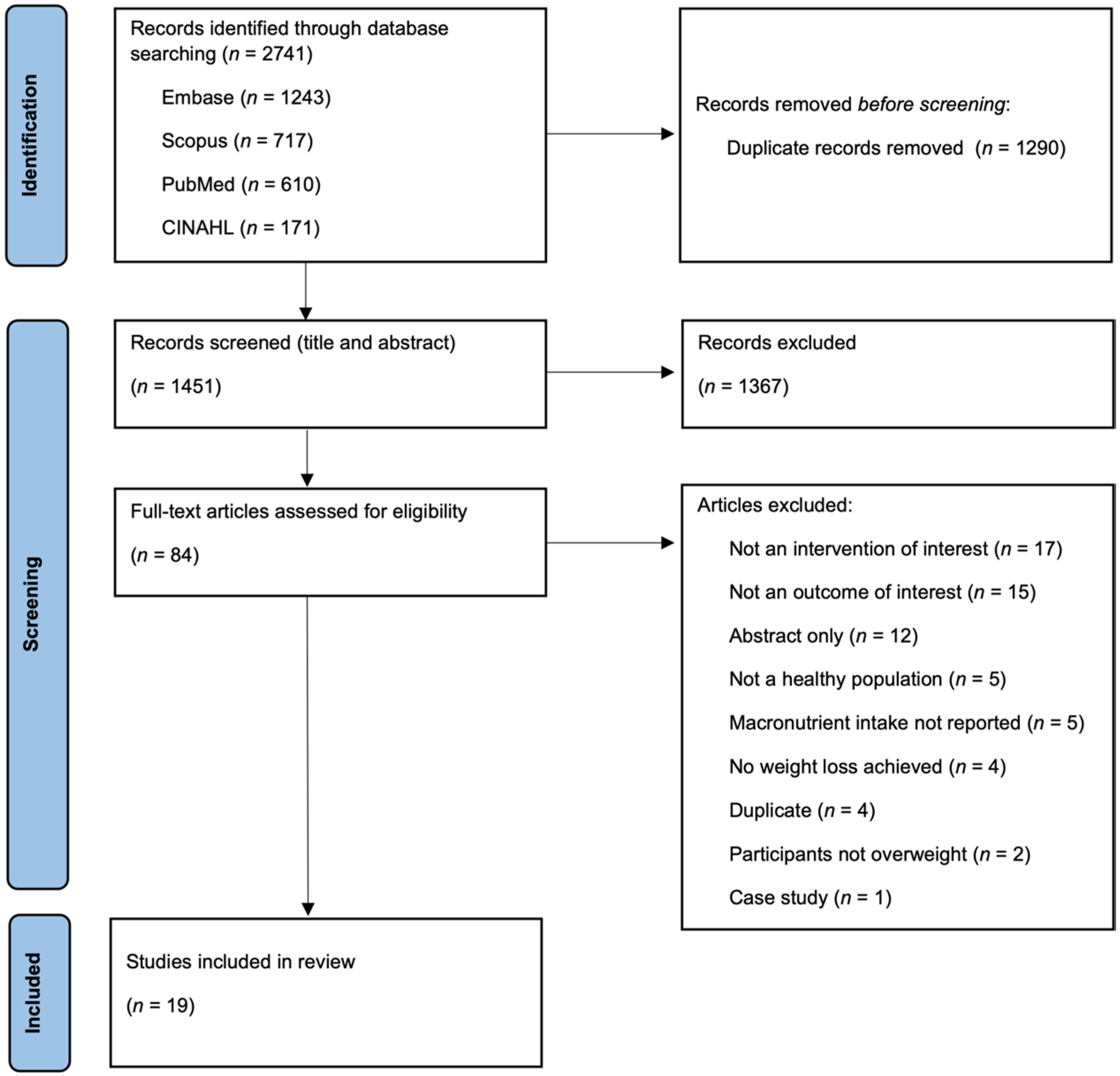Nutrients 14 01953 g001 Nutrients 14 01953 g001