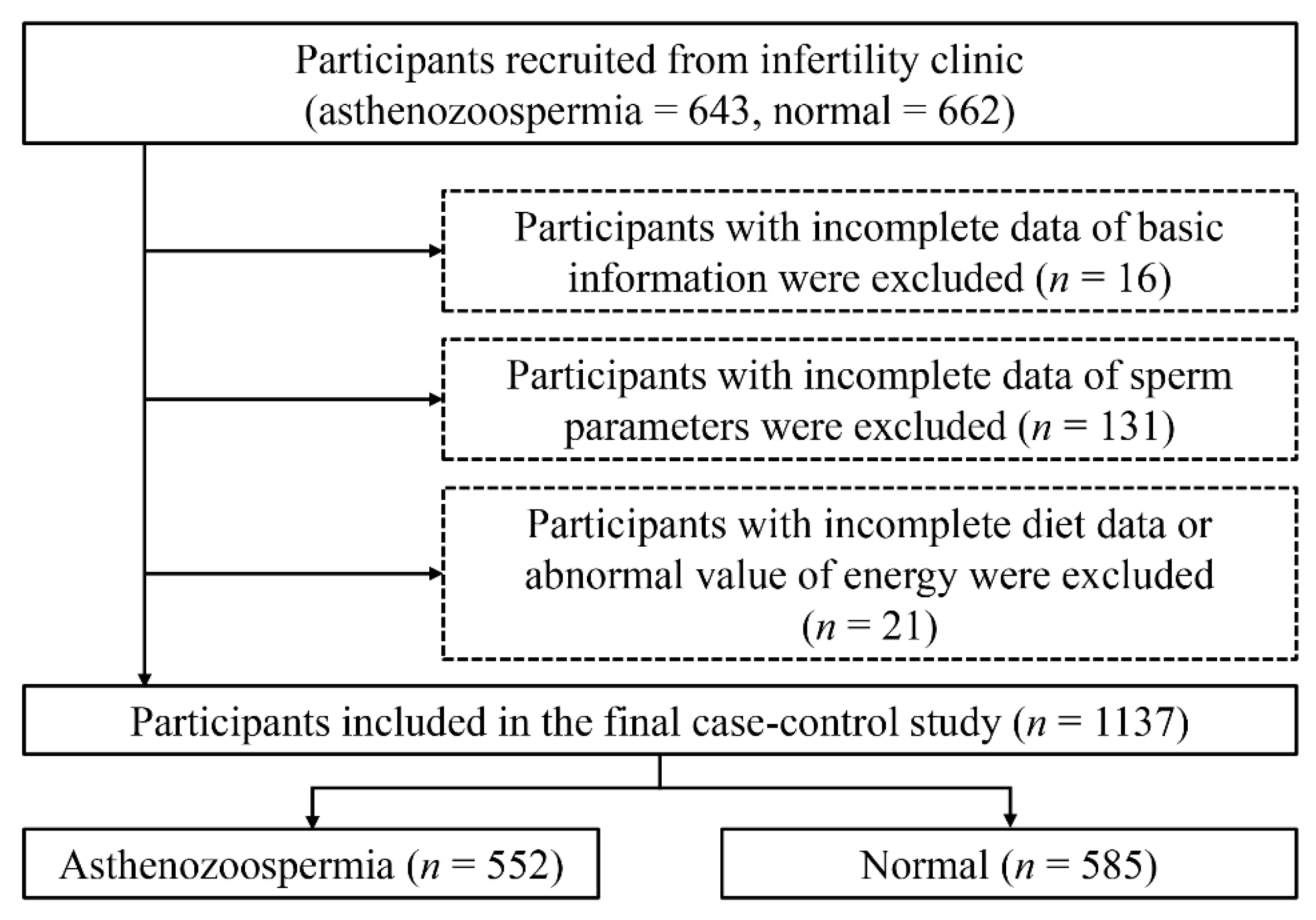 Nutrients 14 01956 g001 550