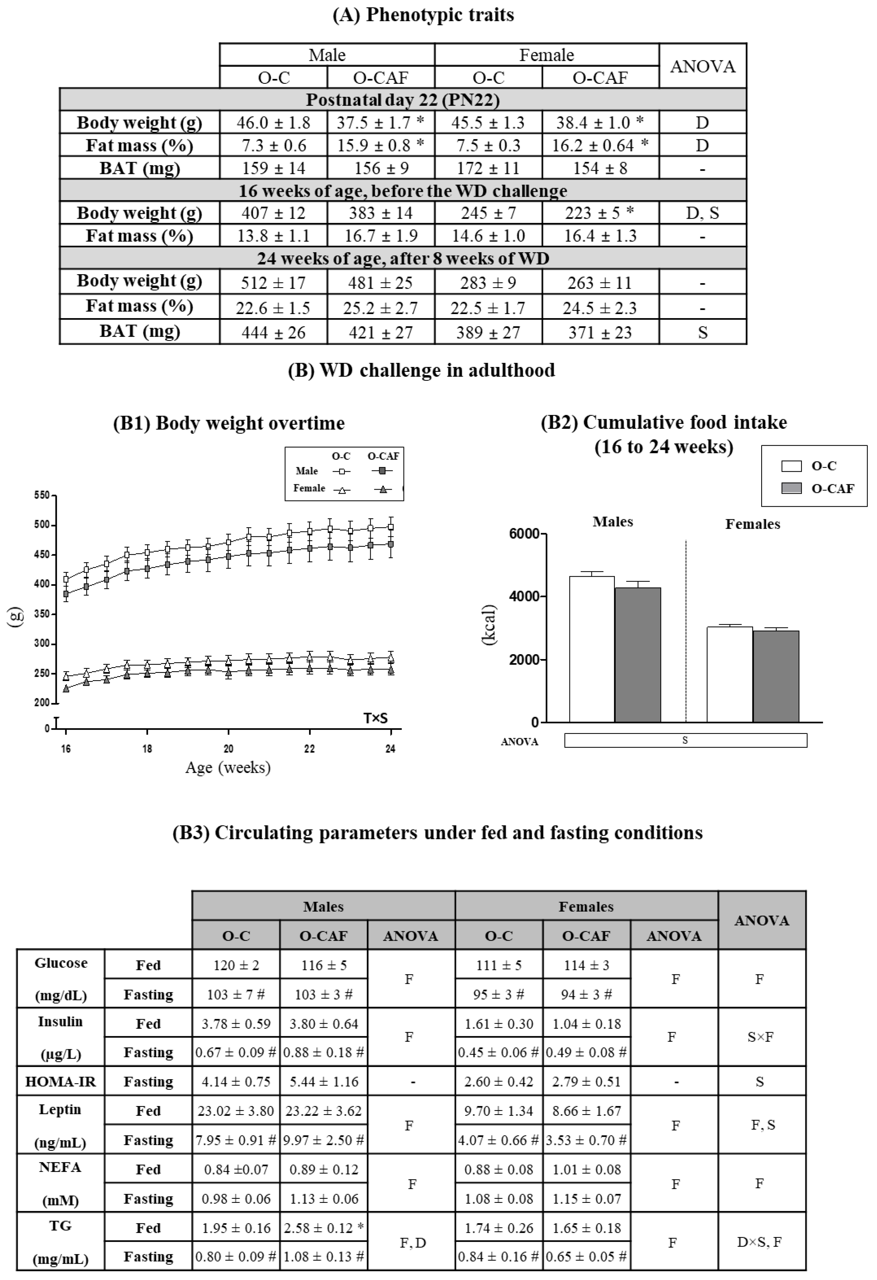 Nutrients 14 01958 g002